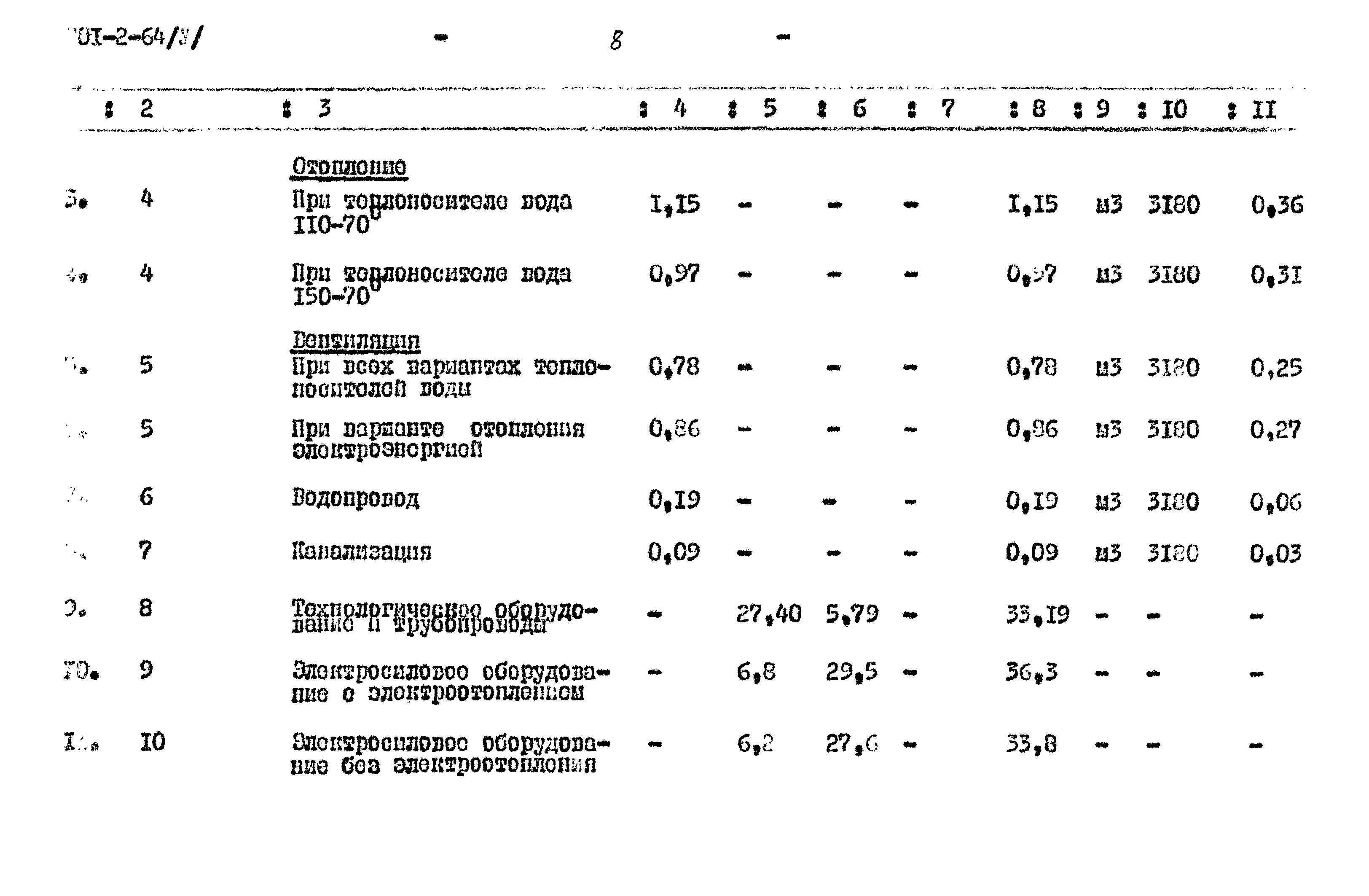 Типовой проект 901-2-64