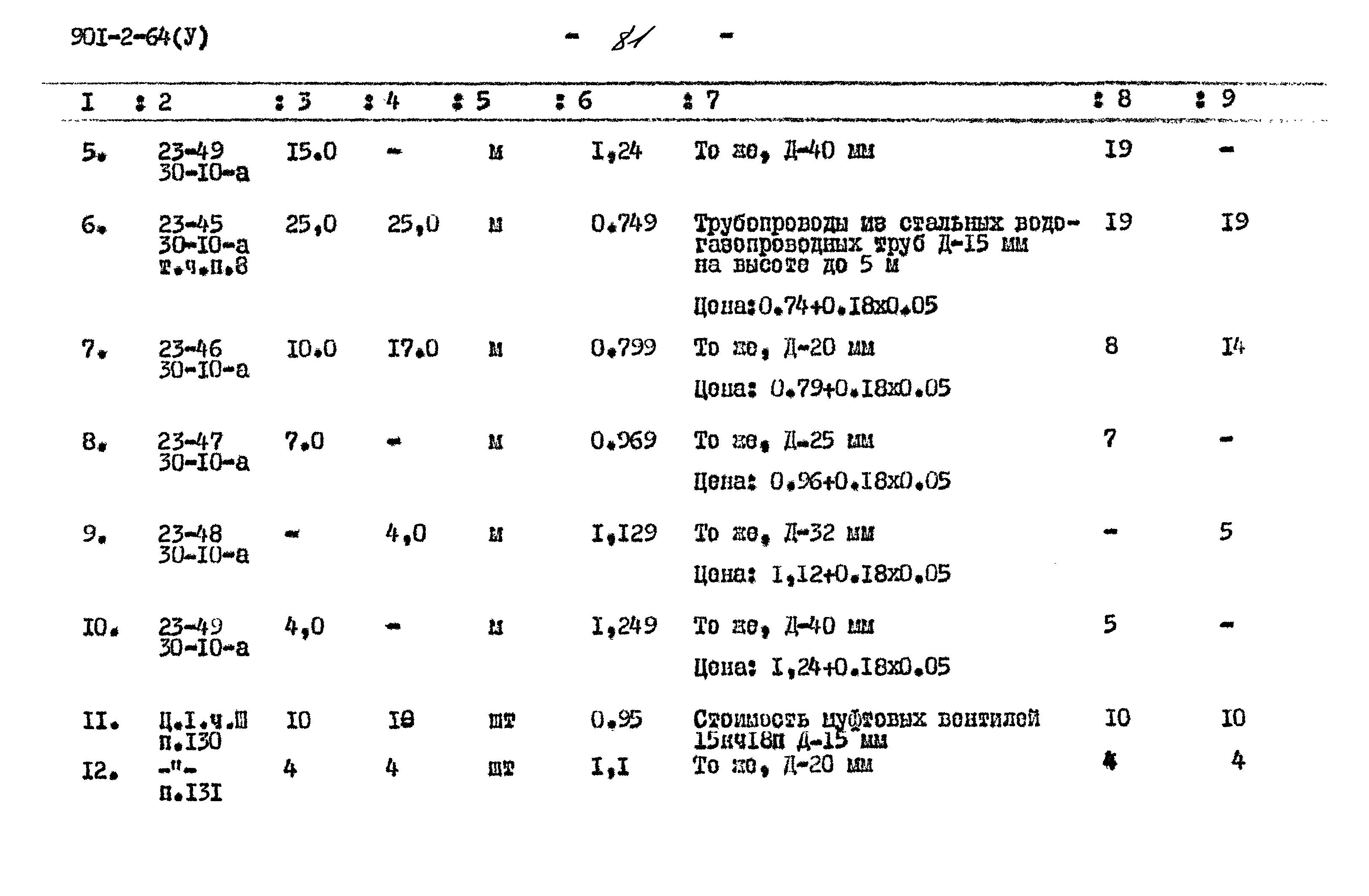 Типовой проект 901-2-64