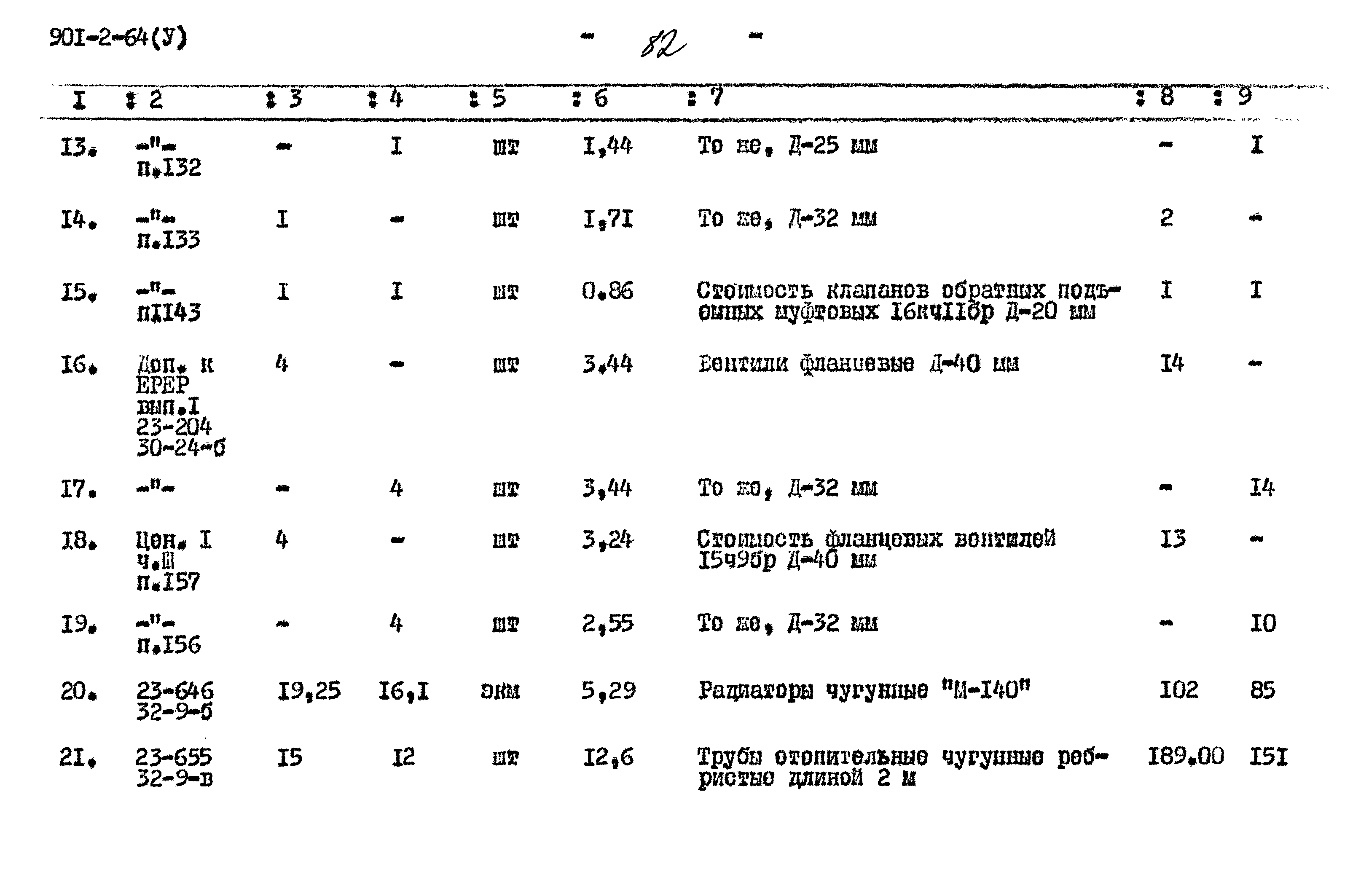 Типовой проект 901-2-64