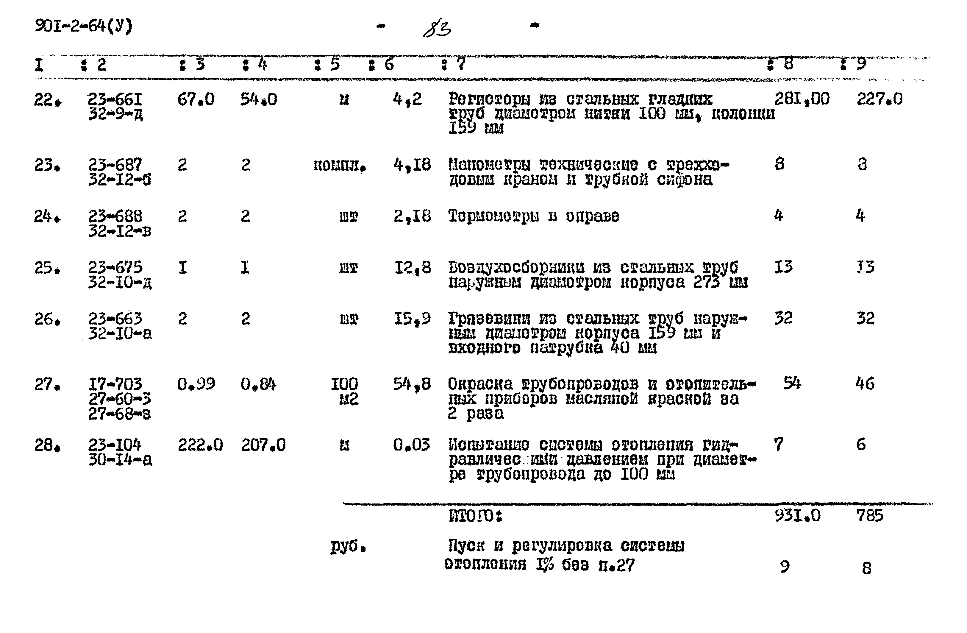 Типовой проект 901-2-64