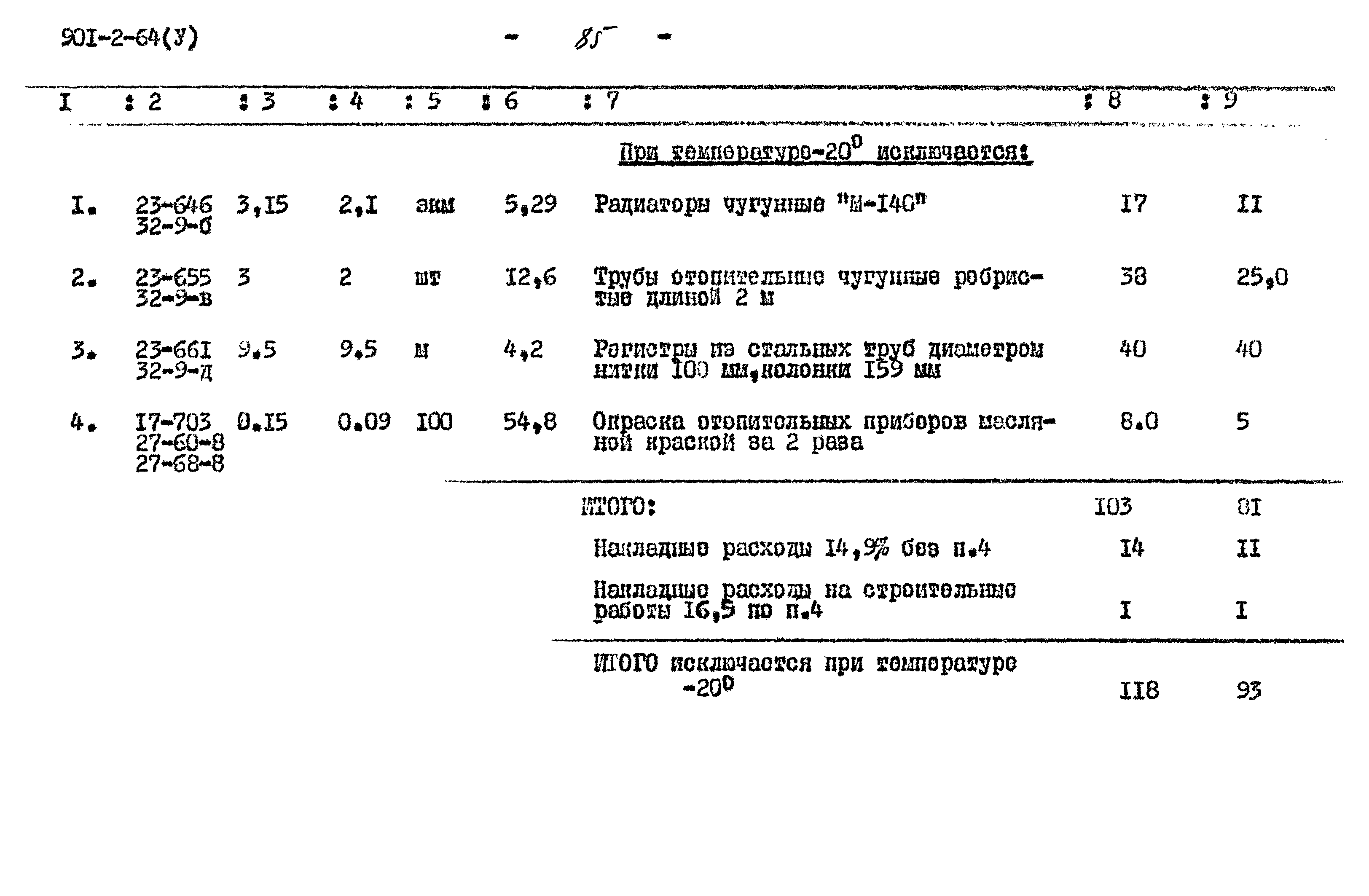 Типовой проект 901-2-64
