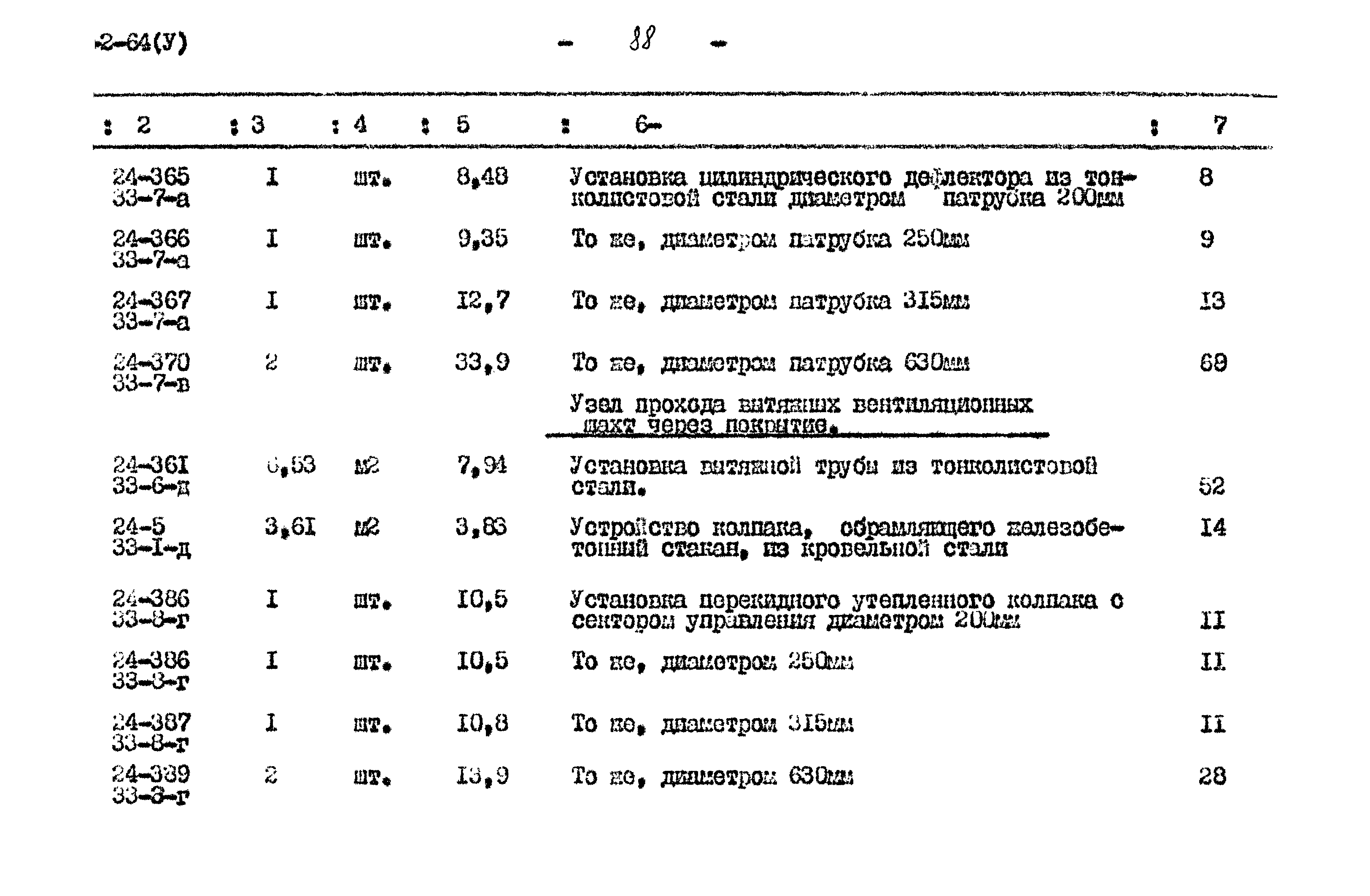 Типовой проект 901-2-64