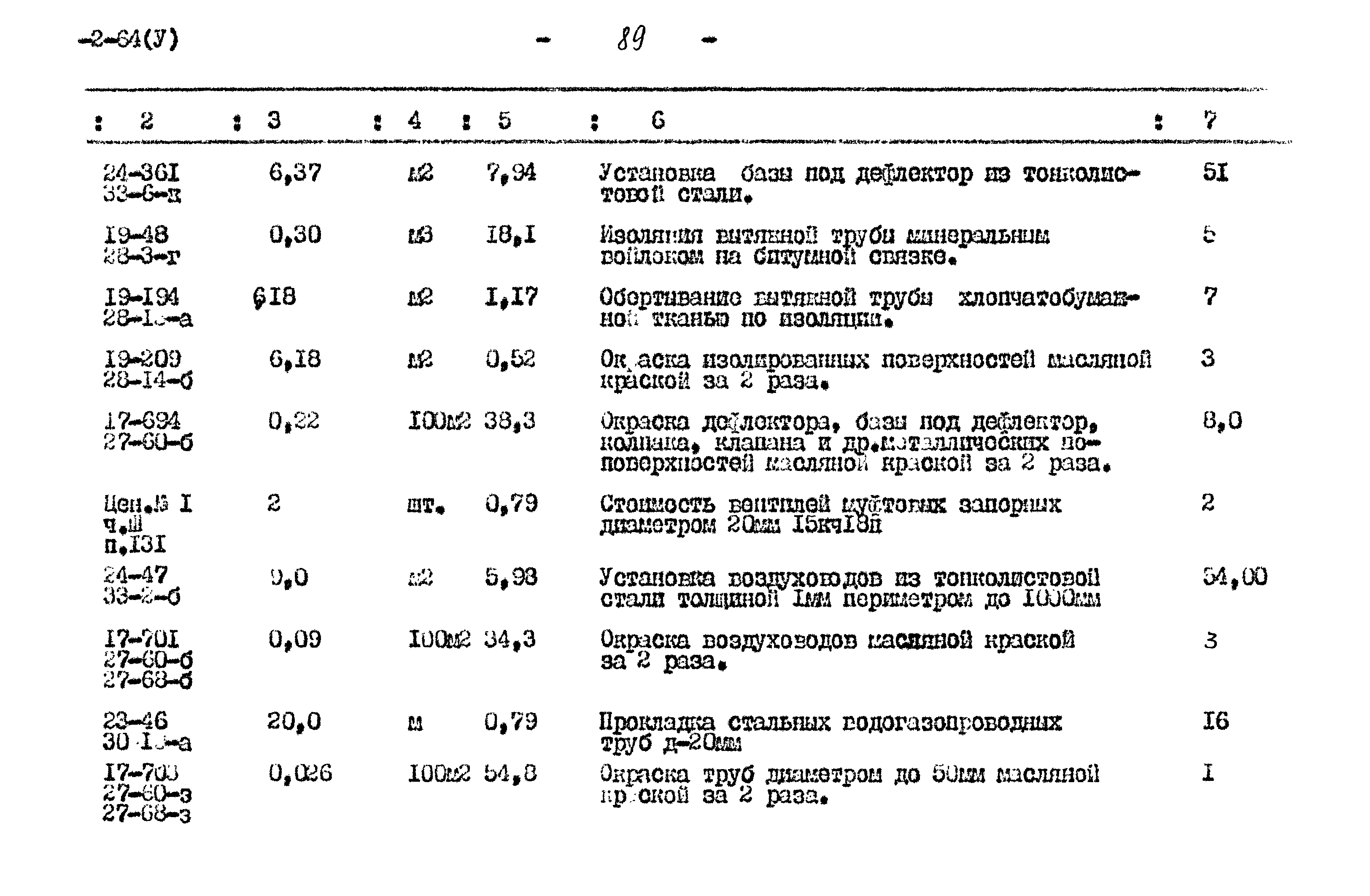 Типовой проект 901-2-64
