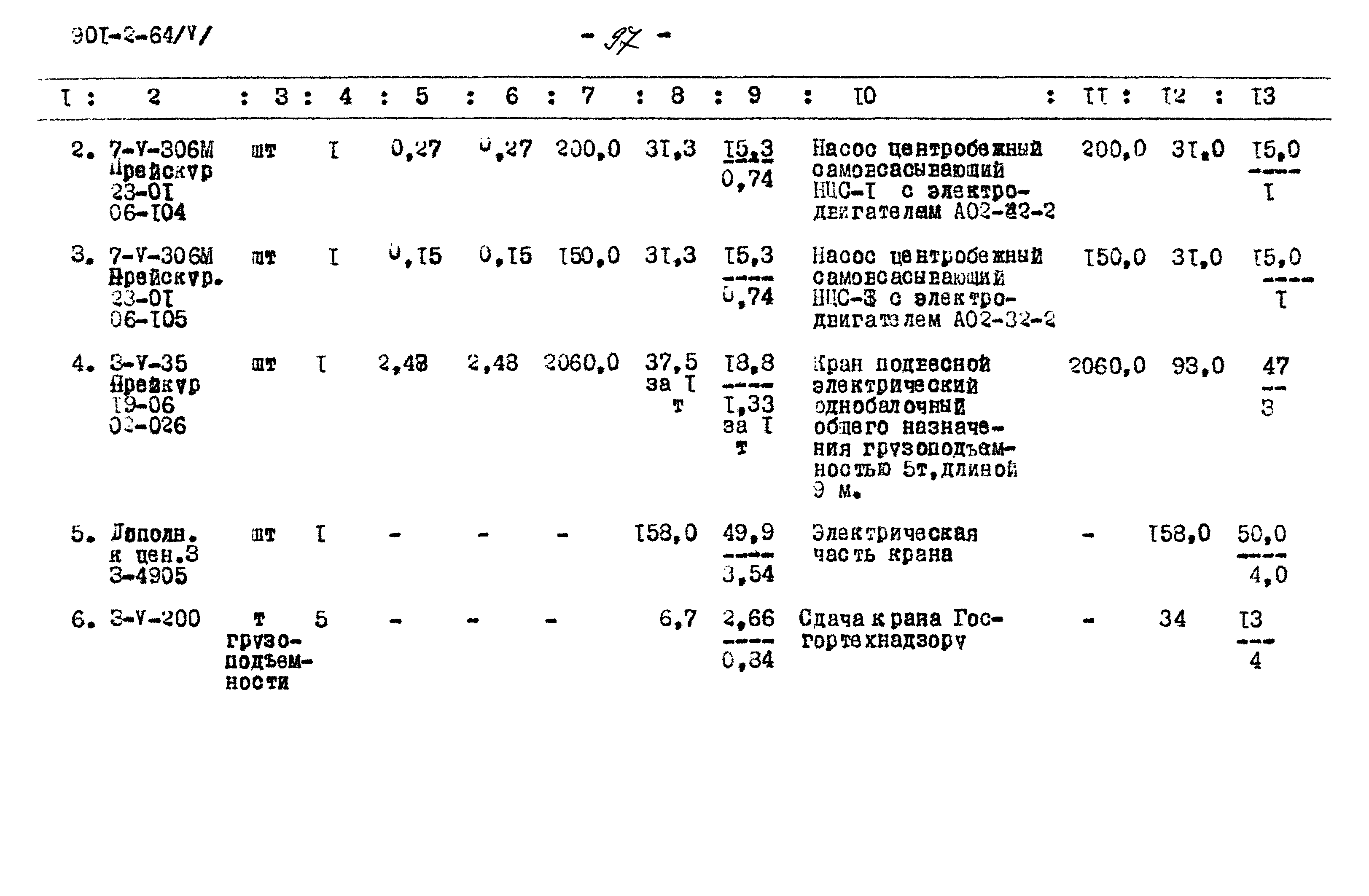 Типовой проект 901-2-64