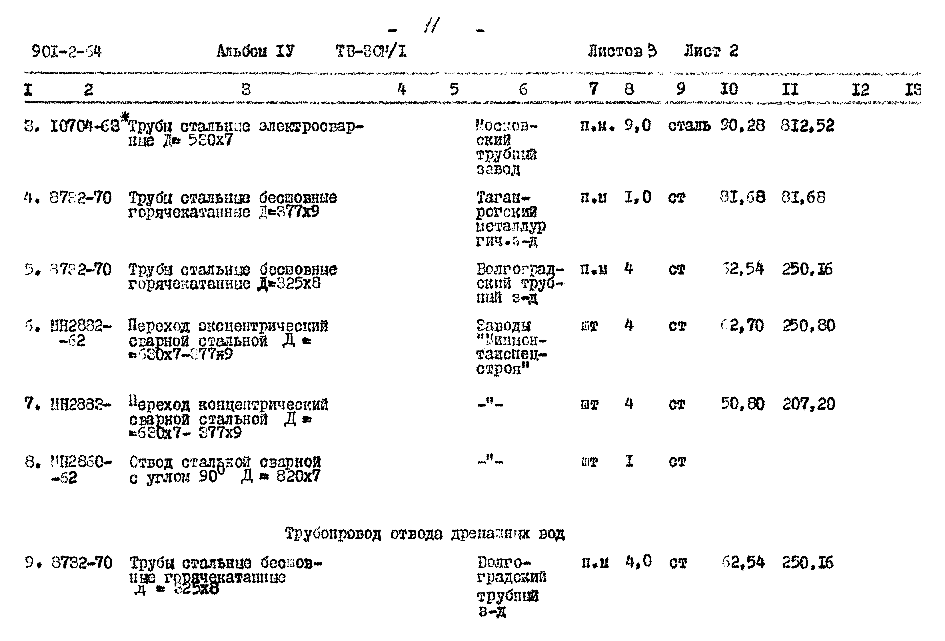 Типовой проект 901-2-64