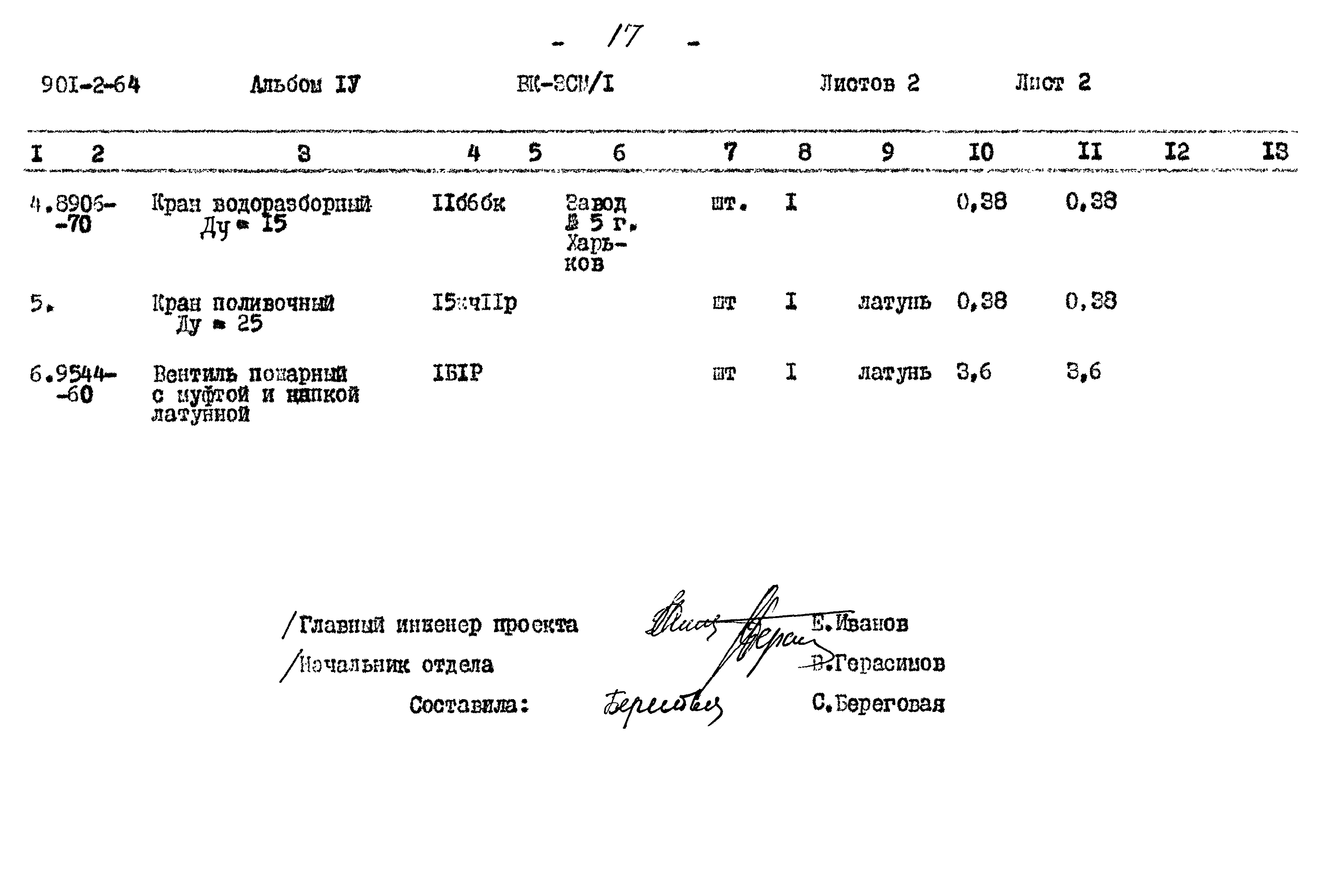 Типовой проект 901-2-64