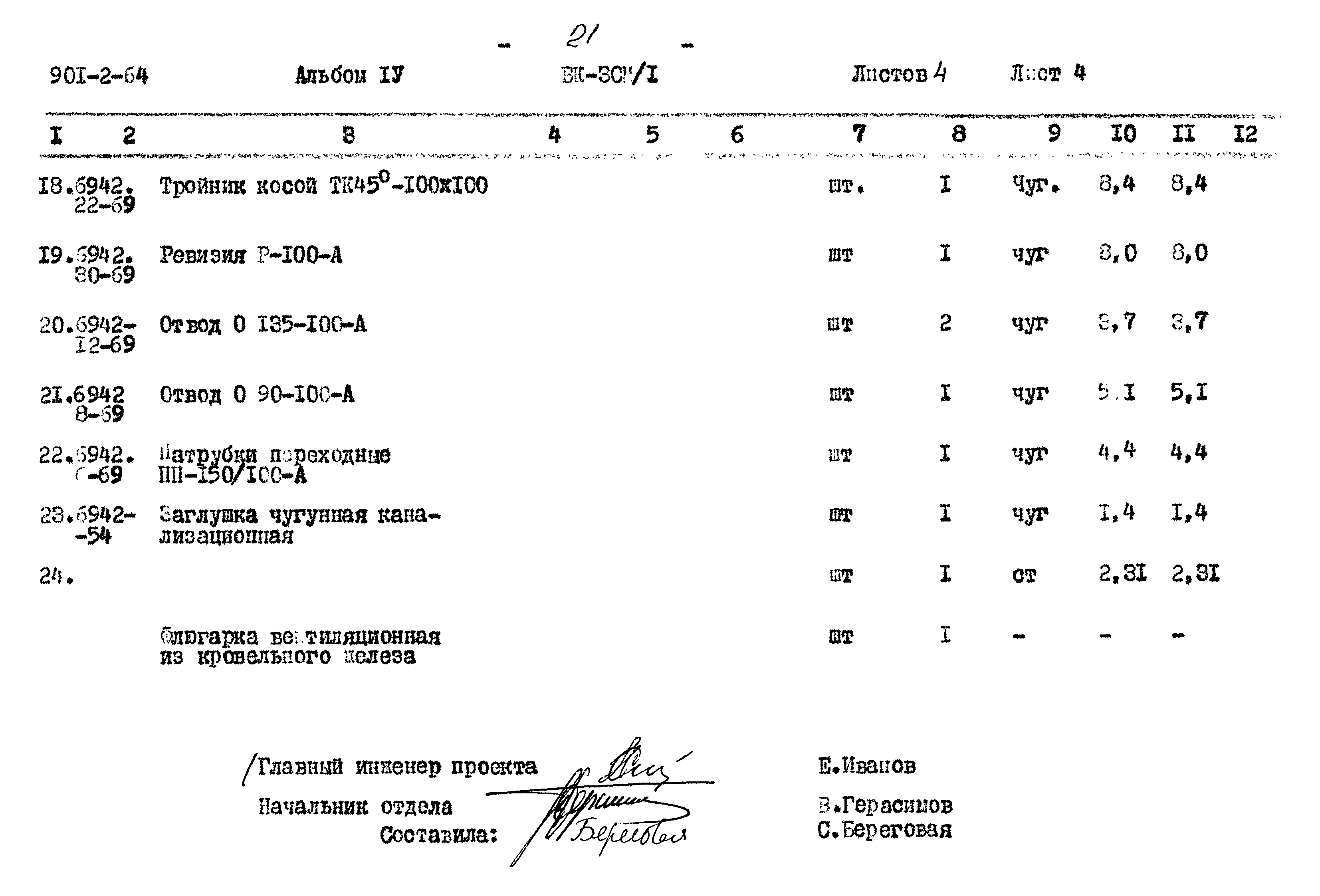 Типовой проект 901-2-64
