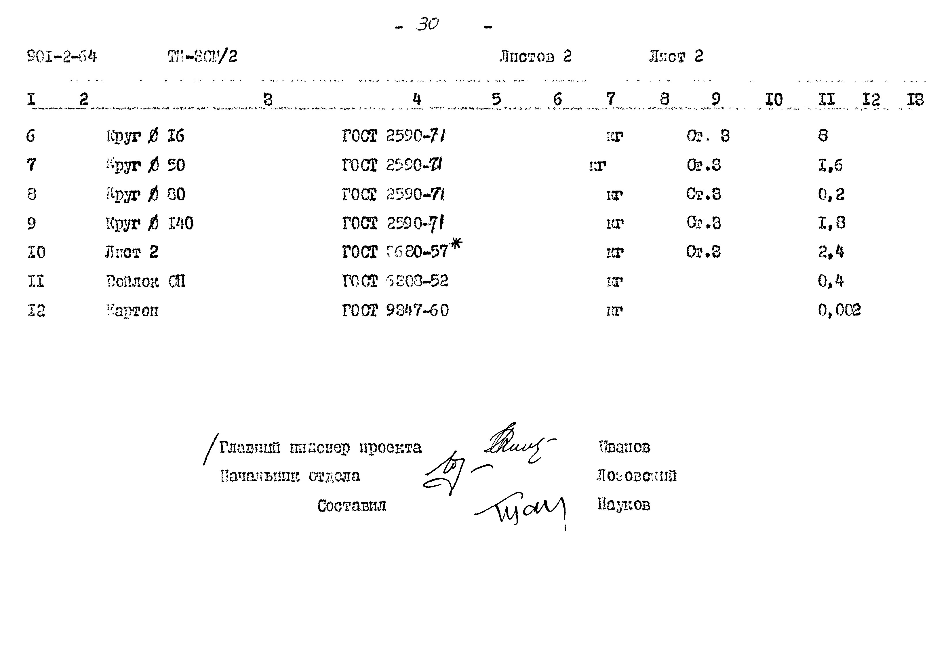 Типовой проект 901-2-64