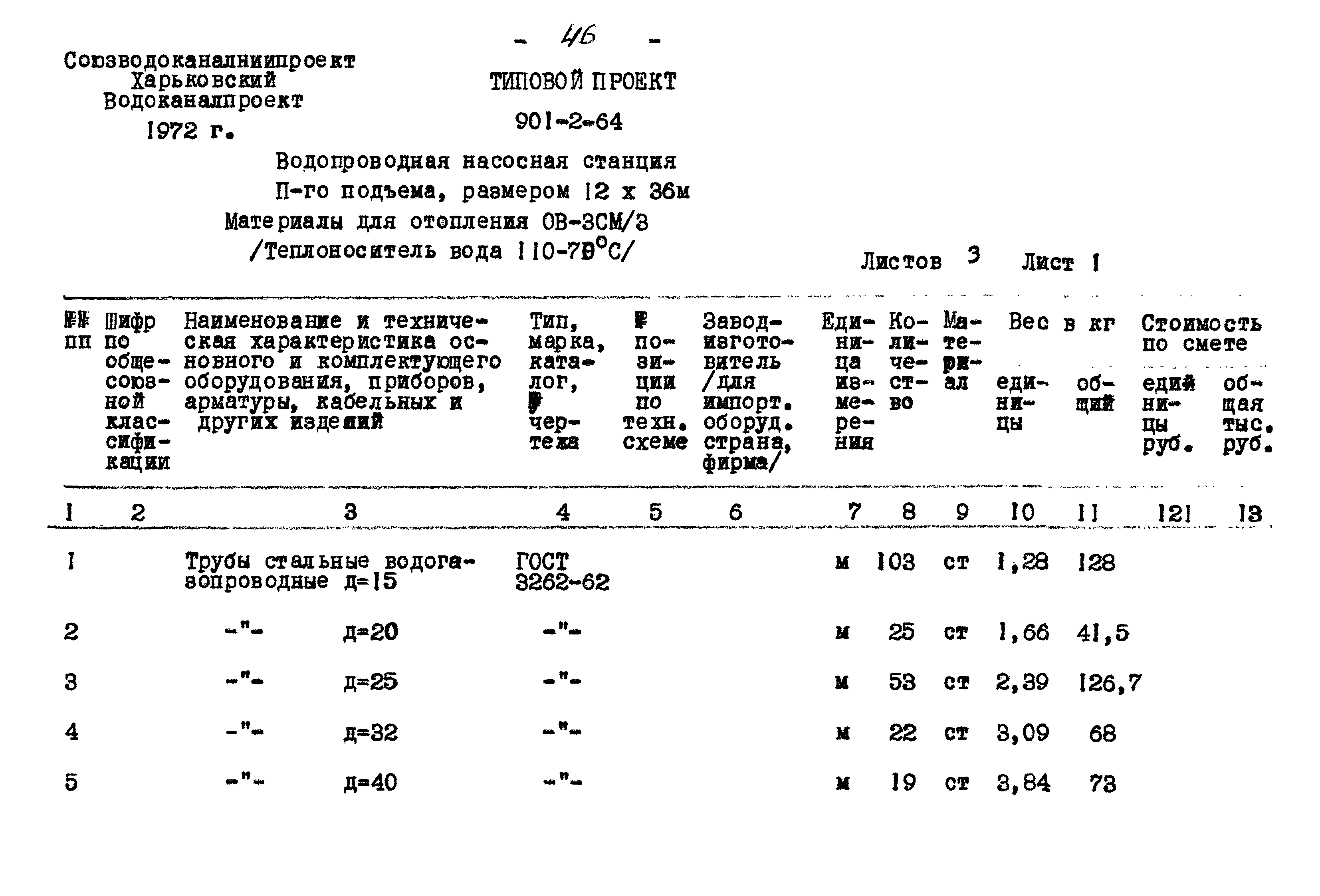 Типовой проект 901-2-64