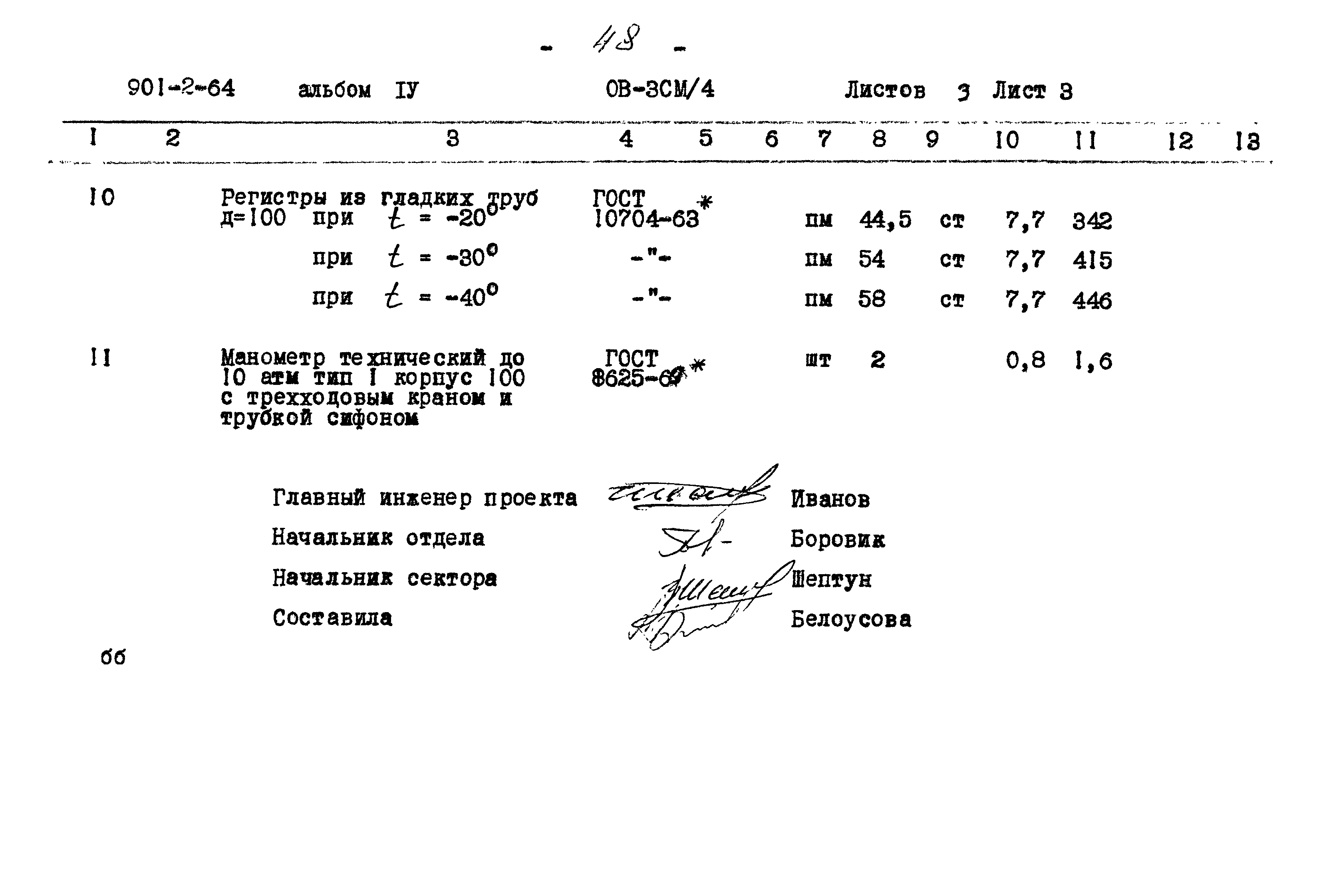 Типовой проект 901-2-64