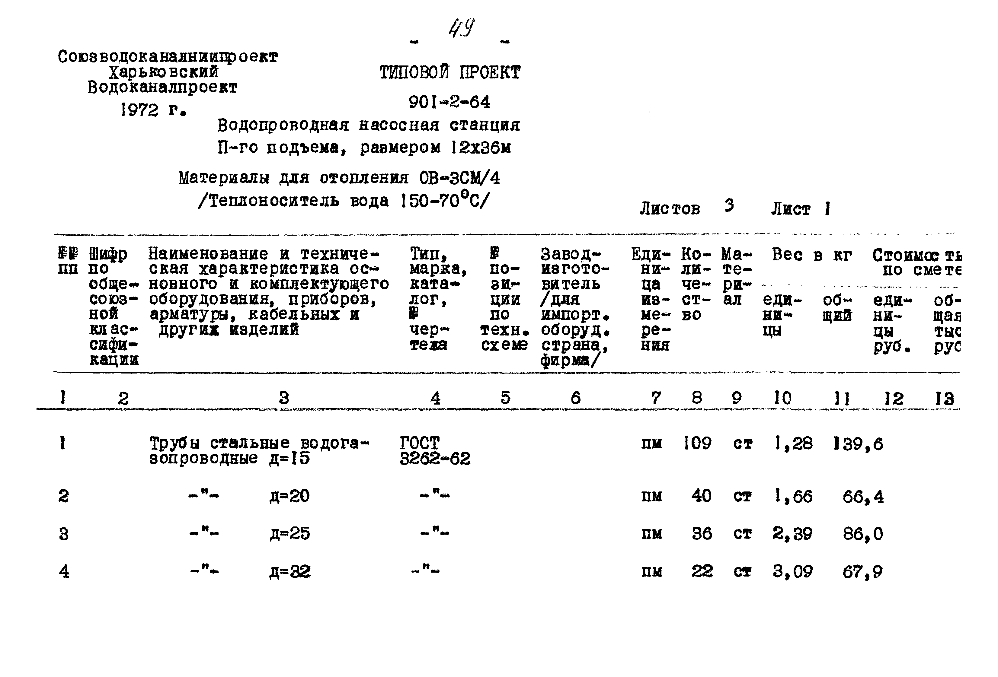 Типовой проект 901-2-64