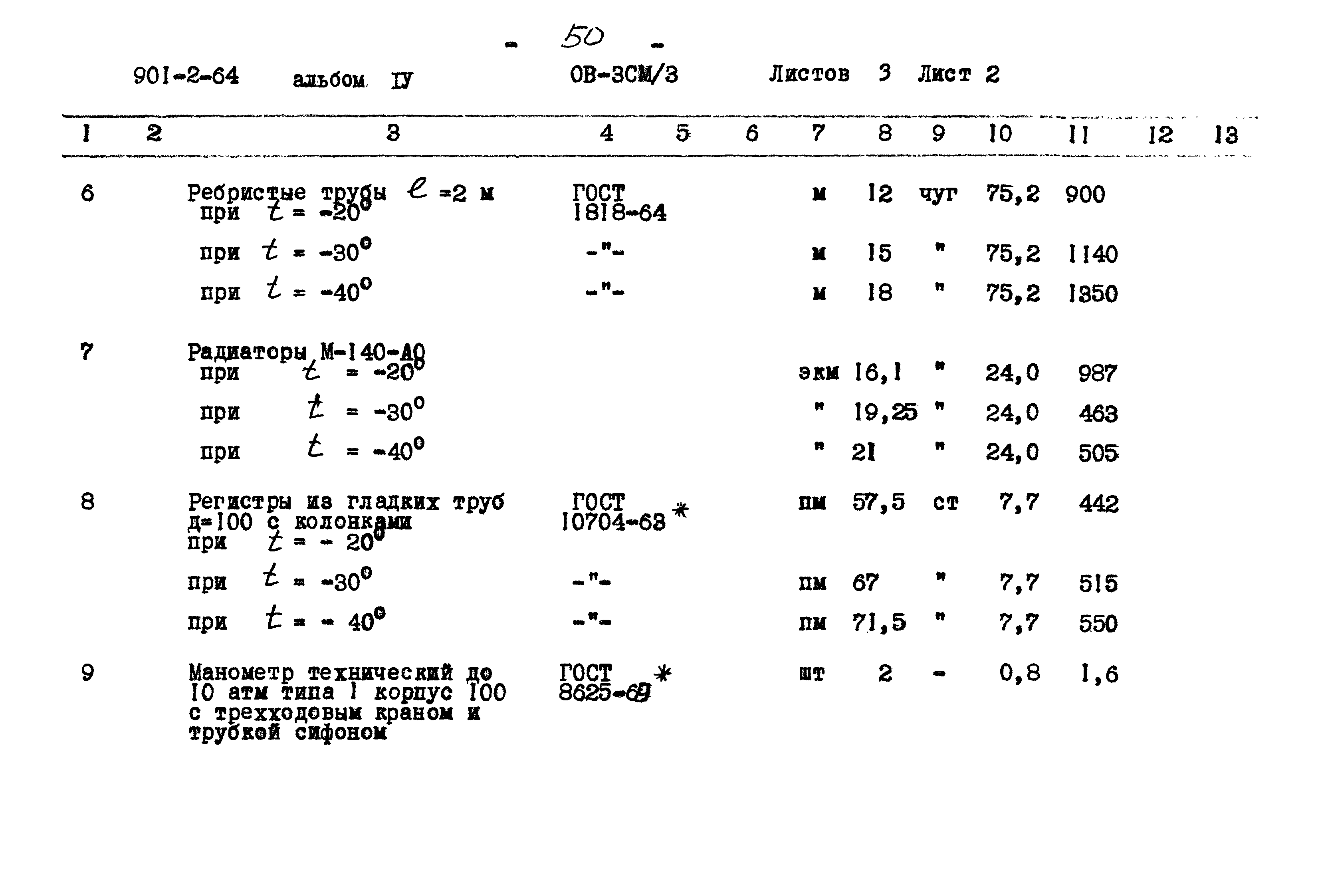 Типовой проект 901-2-64