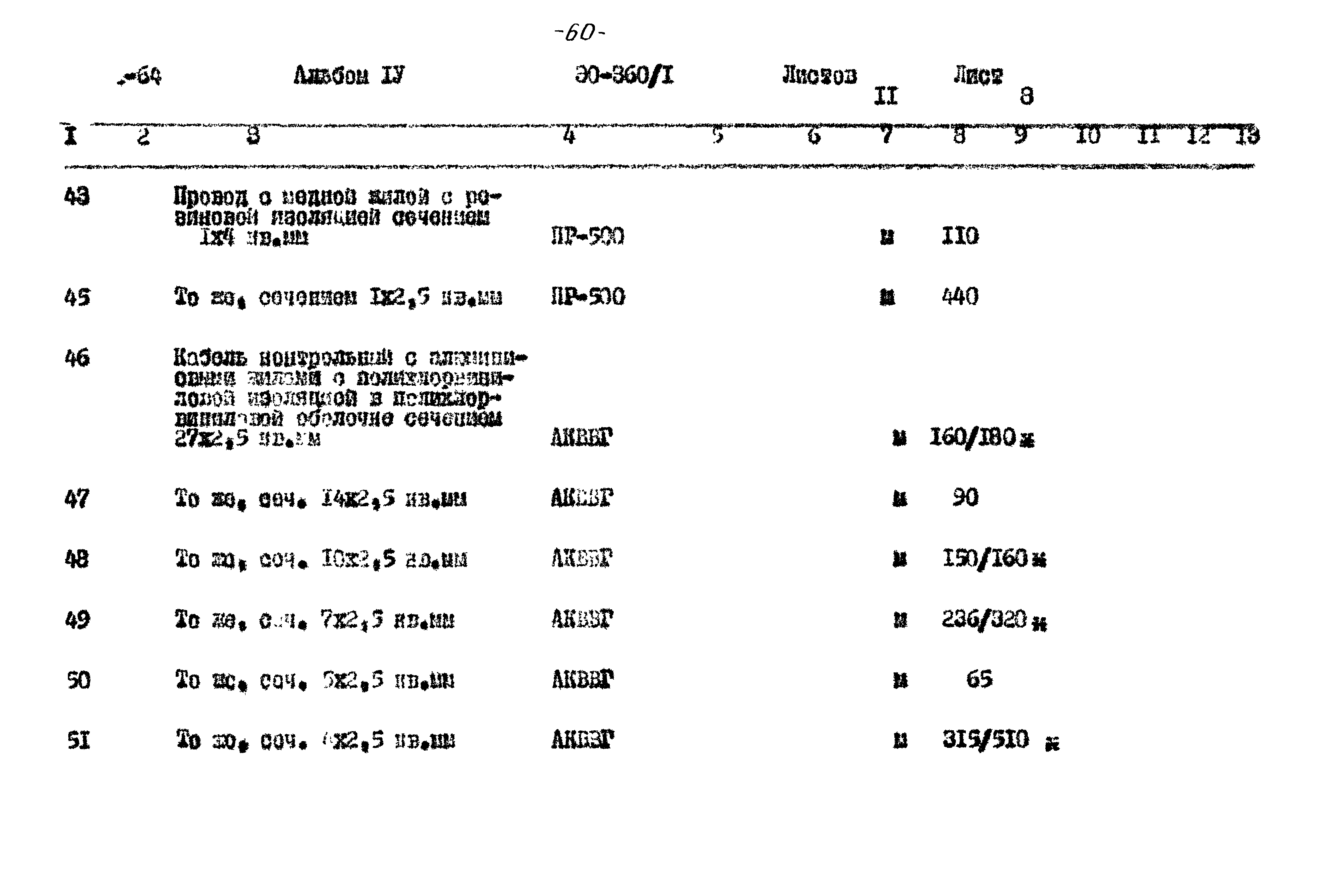 Типовой проект 901-2-64