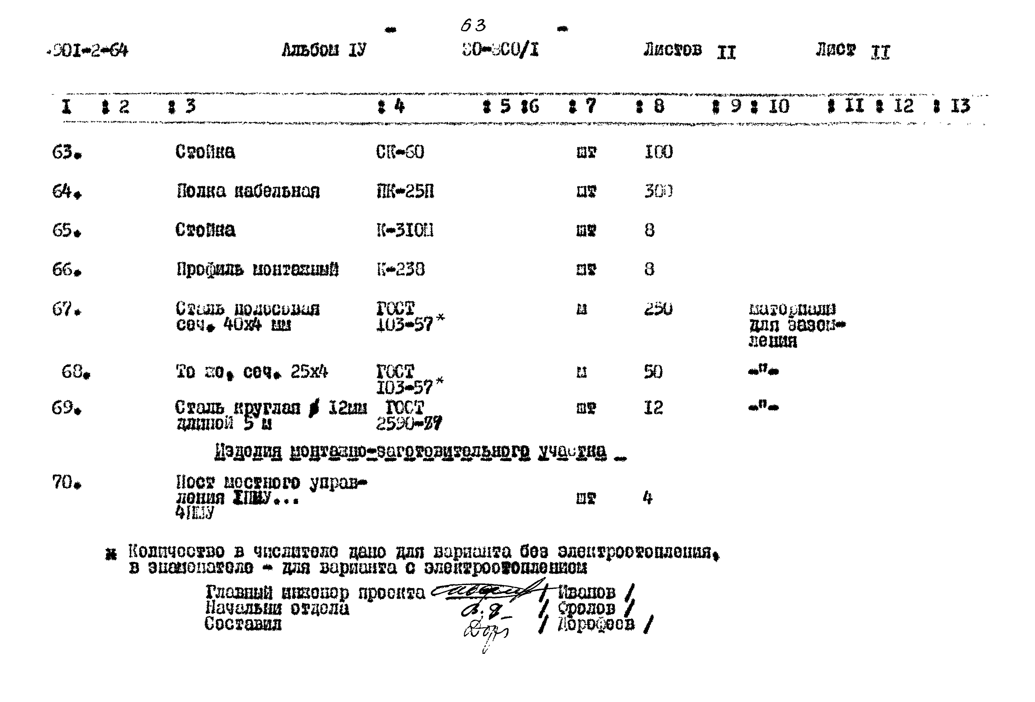 Типовой проект 901-2-64