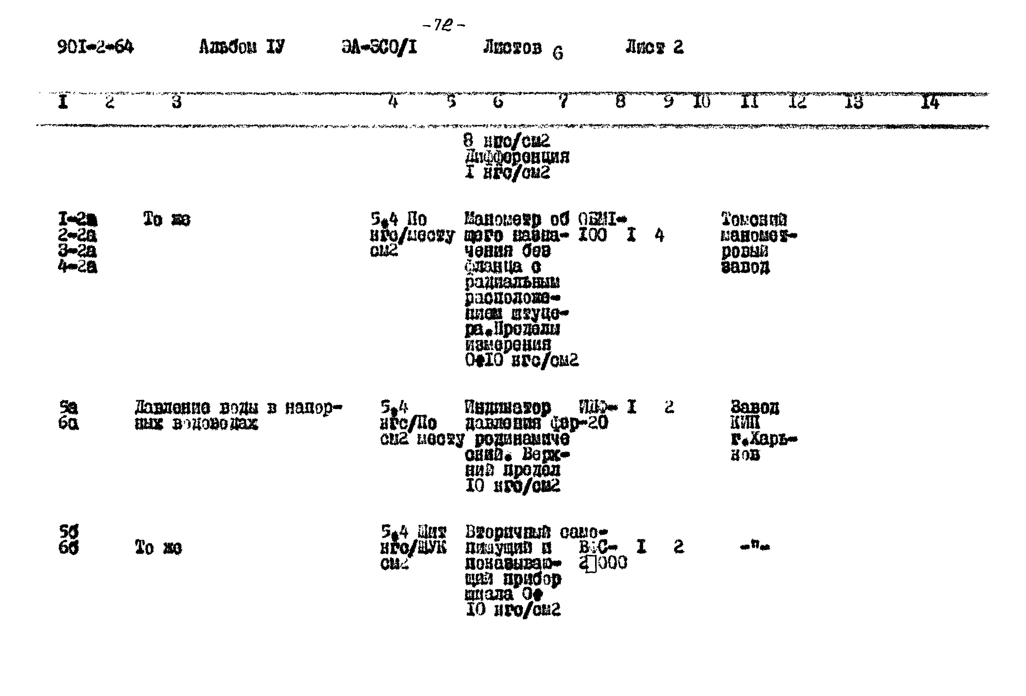 Типовой проект 901-2-64