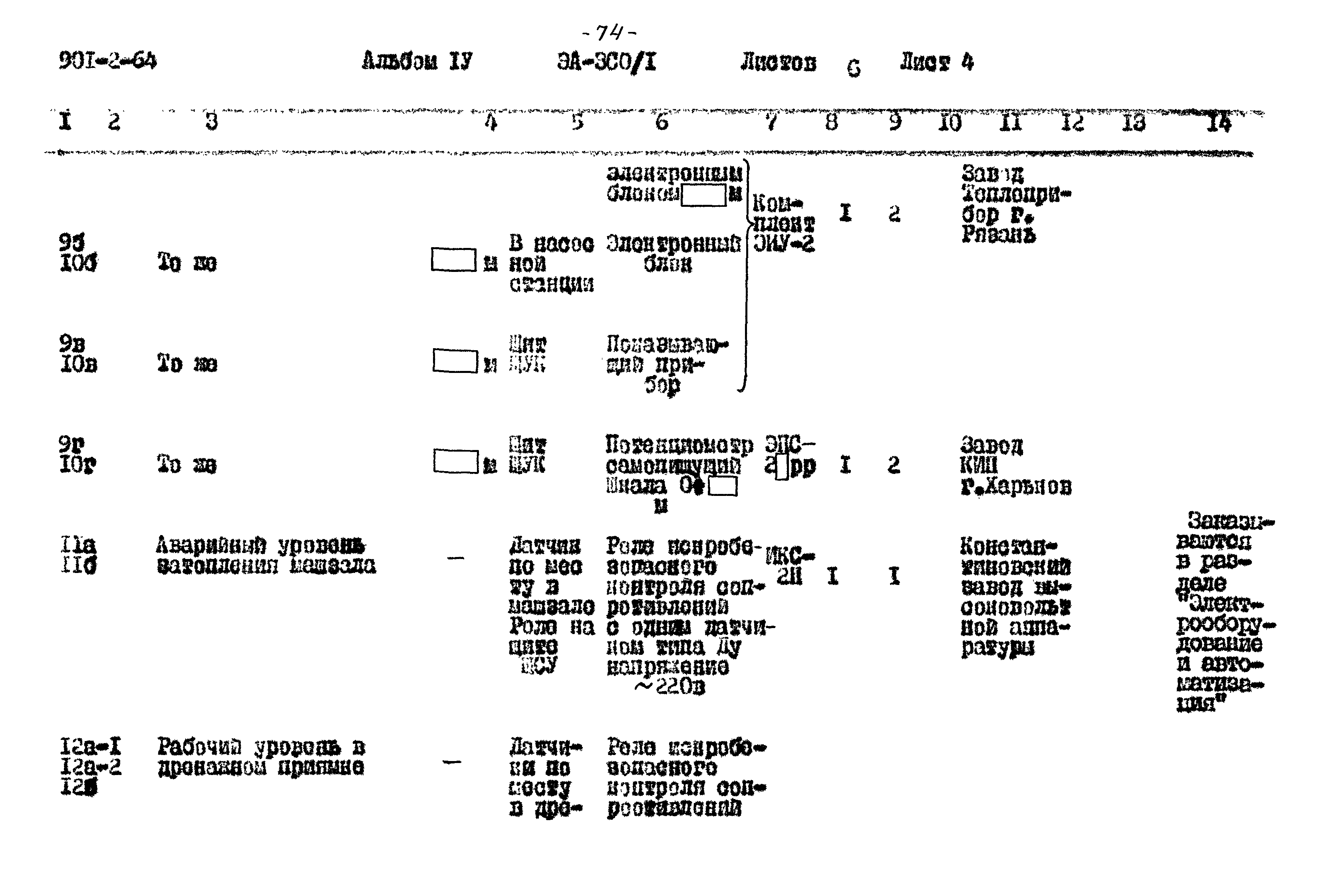 Типовой проект 901-2-64