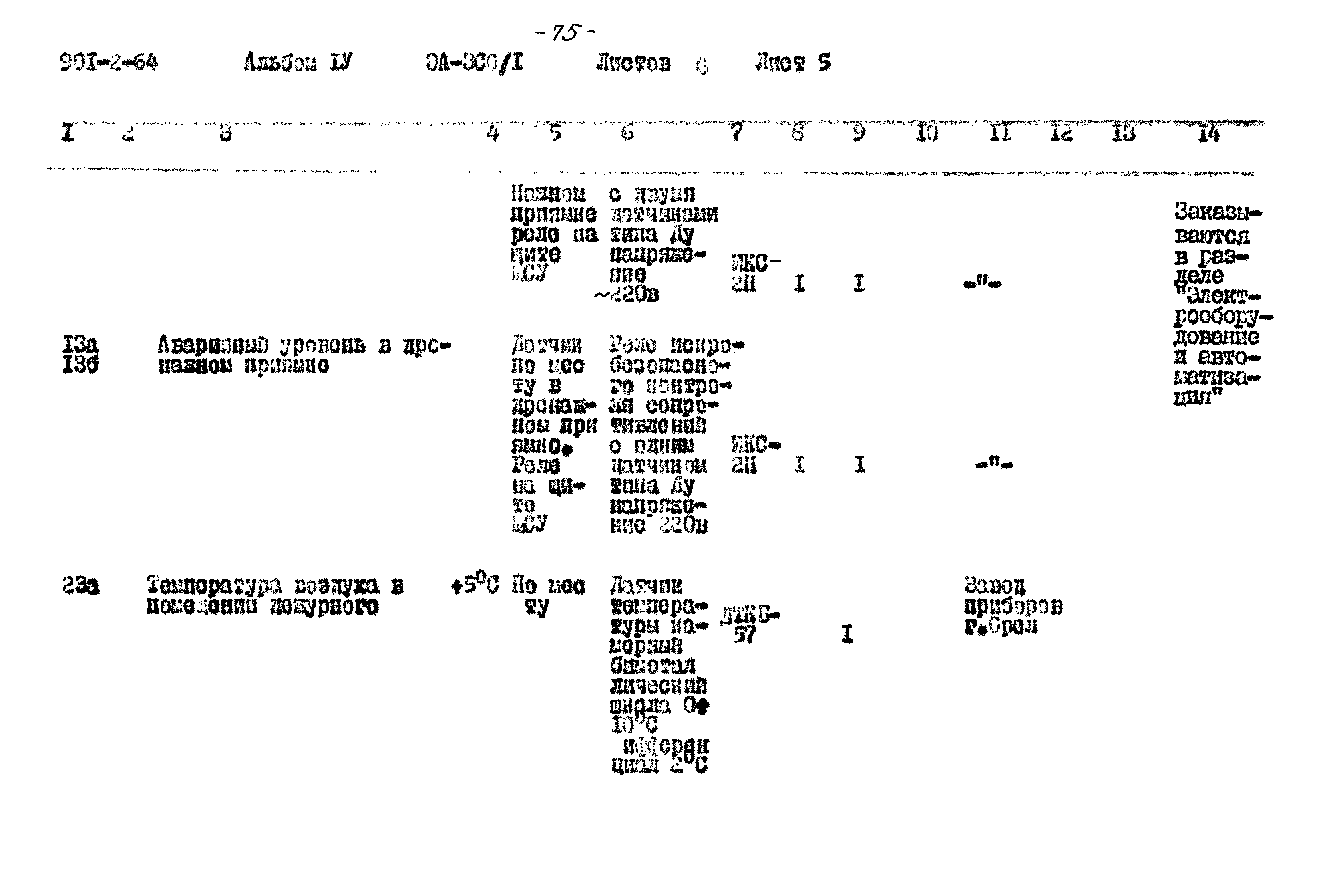 Типовой проект 901-2-64