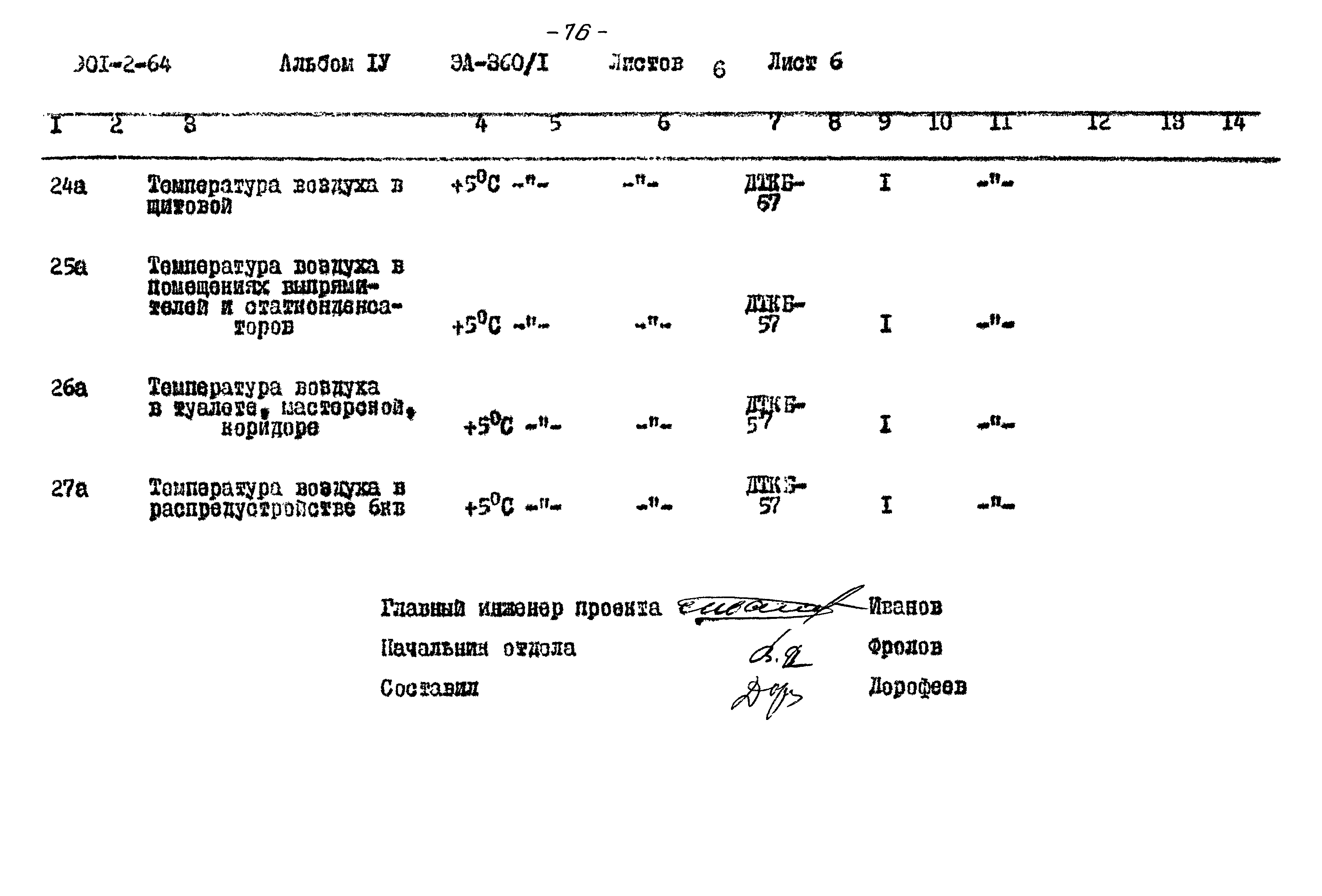 Типовой проект 901-2-64