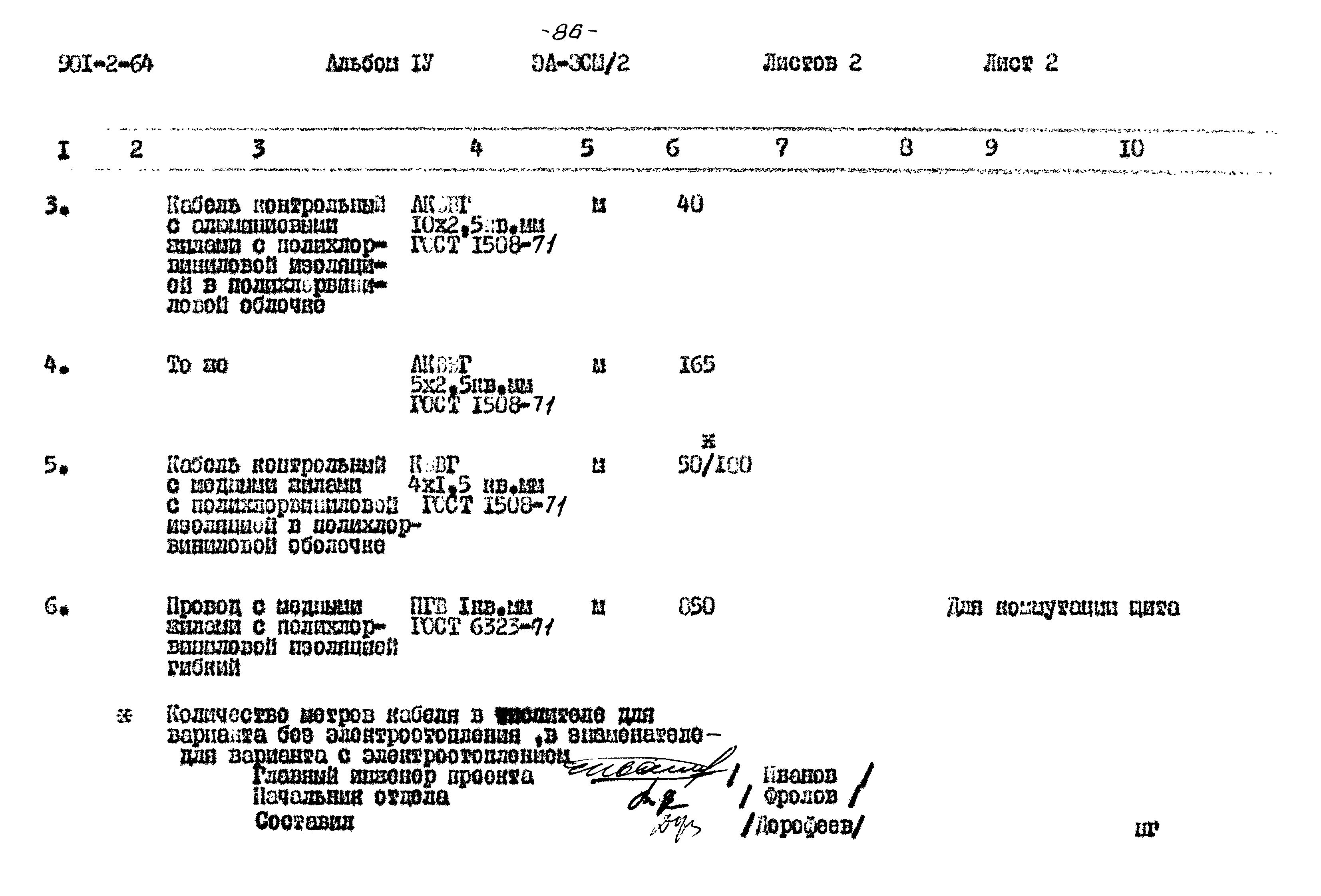 Типовой проект 901-2-64