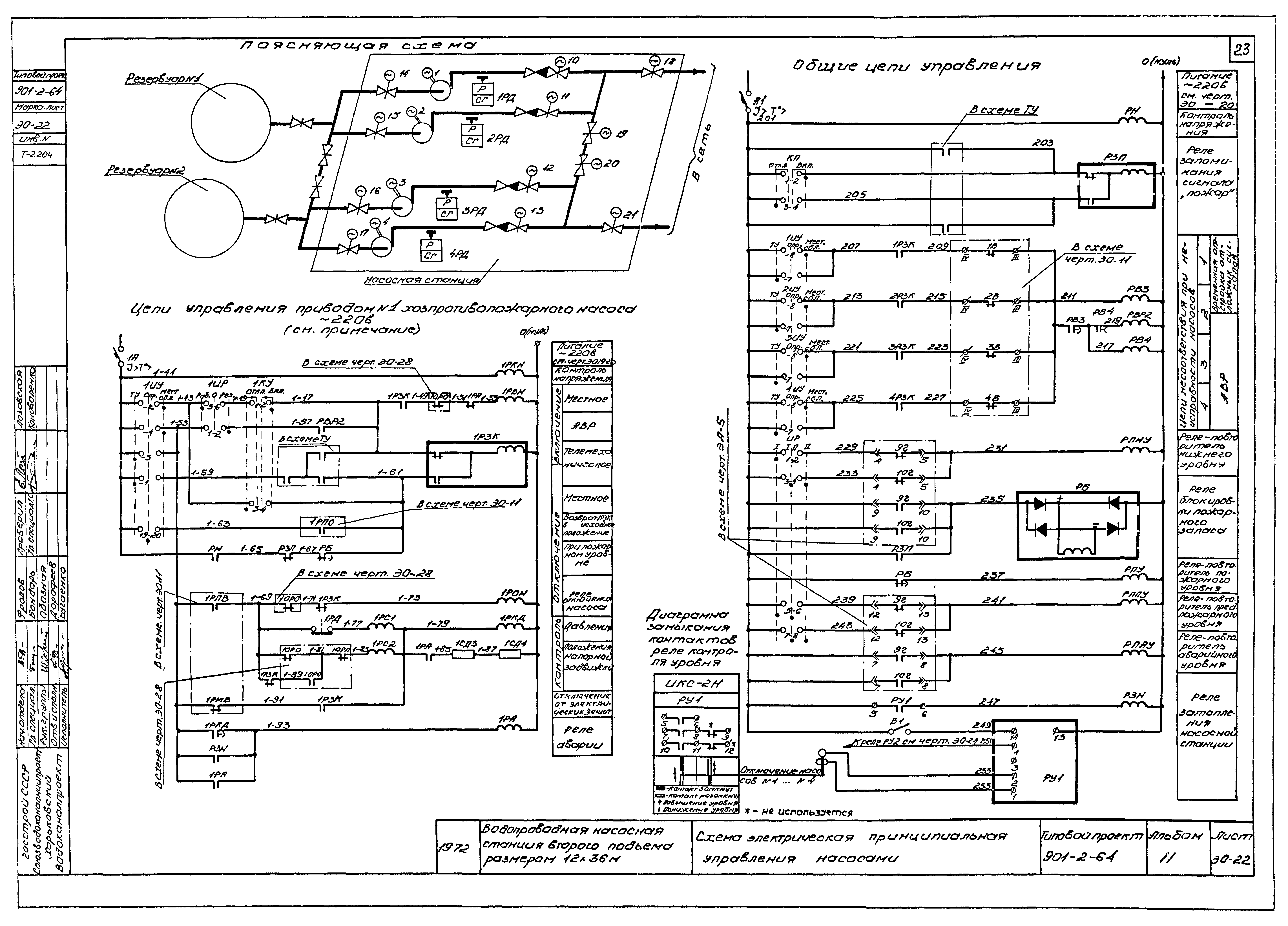 Типовой проект 901-2-64