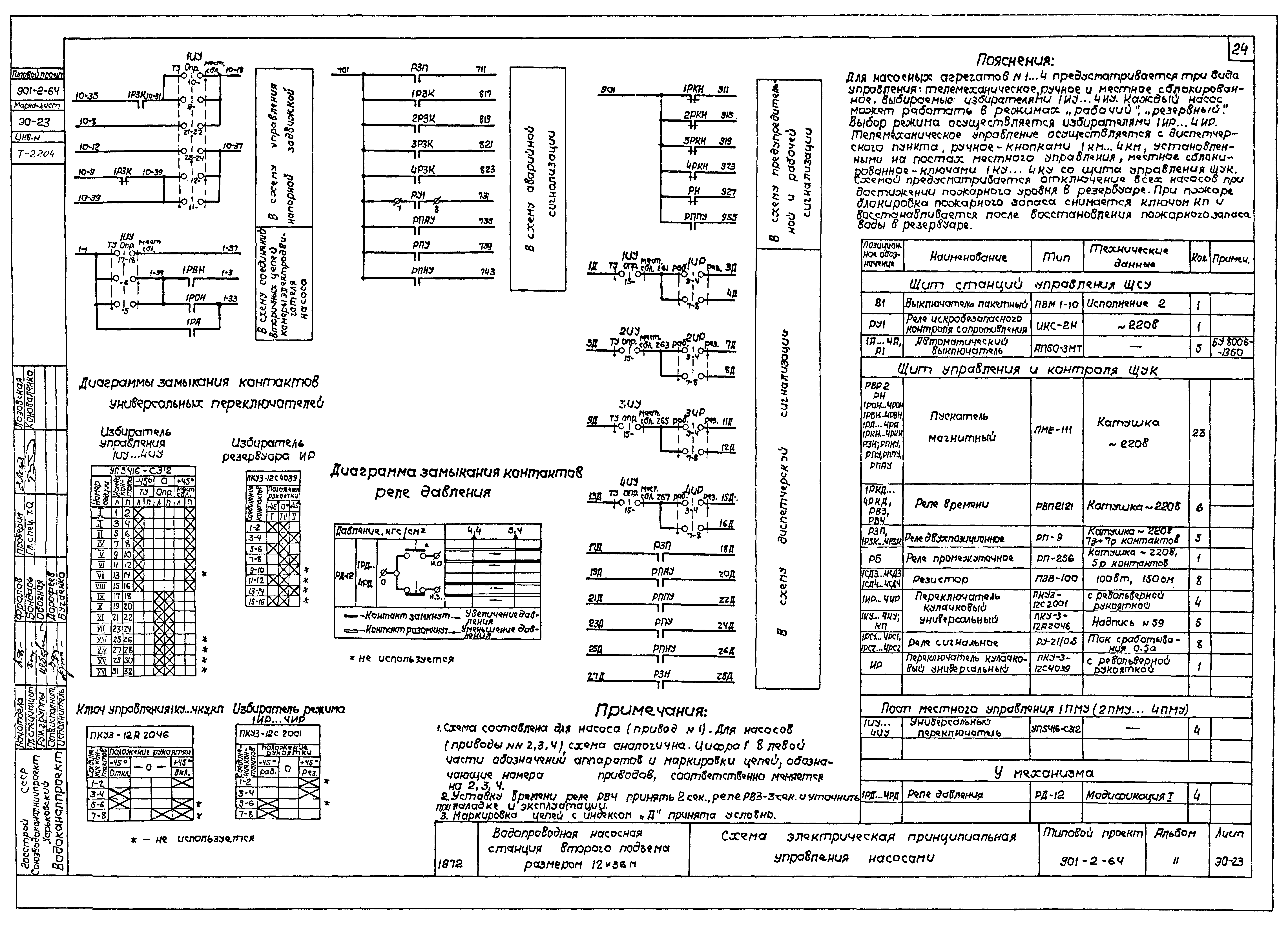 Типовой проект 901-2-64
