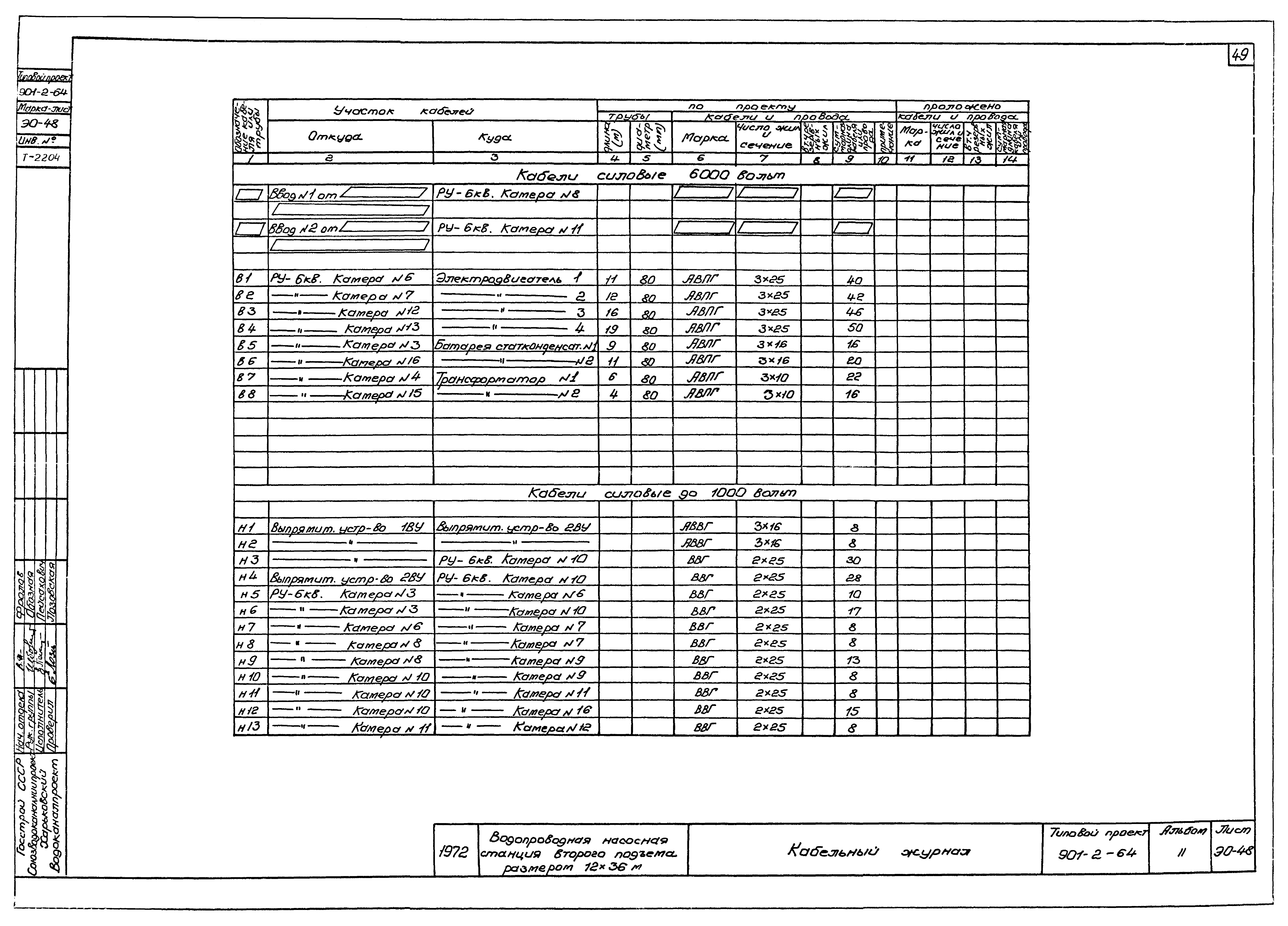 Типовой проект 901-2-64