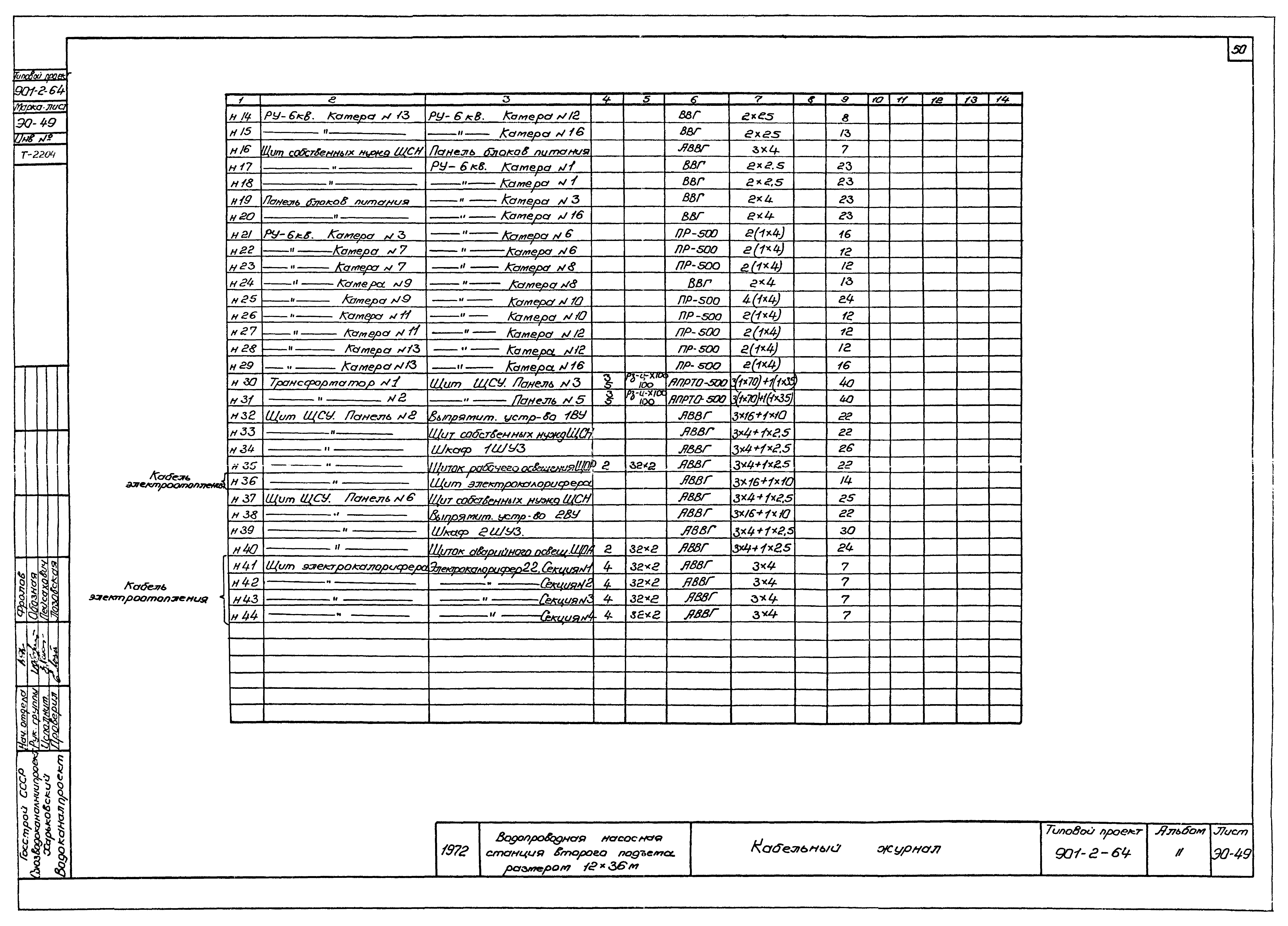 Типовой проект 901-2-64