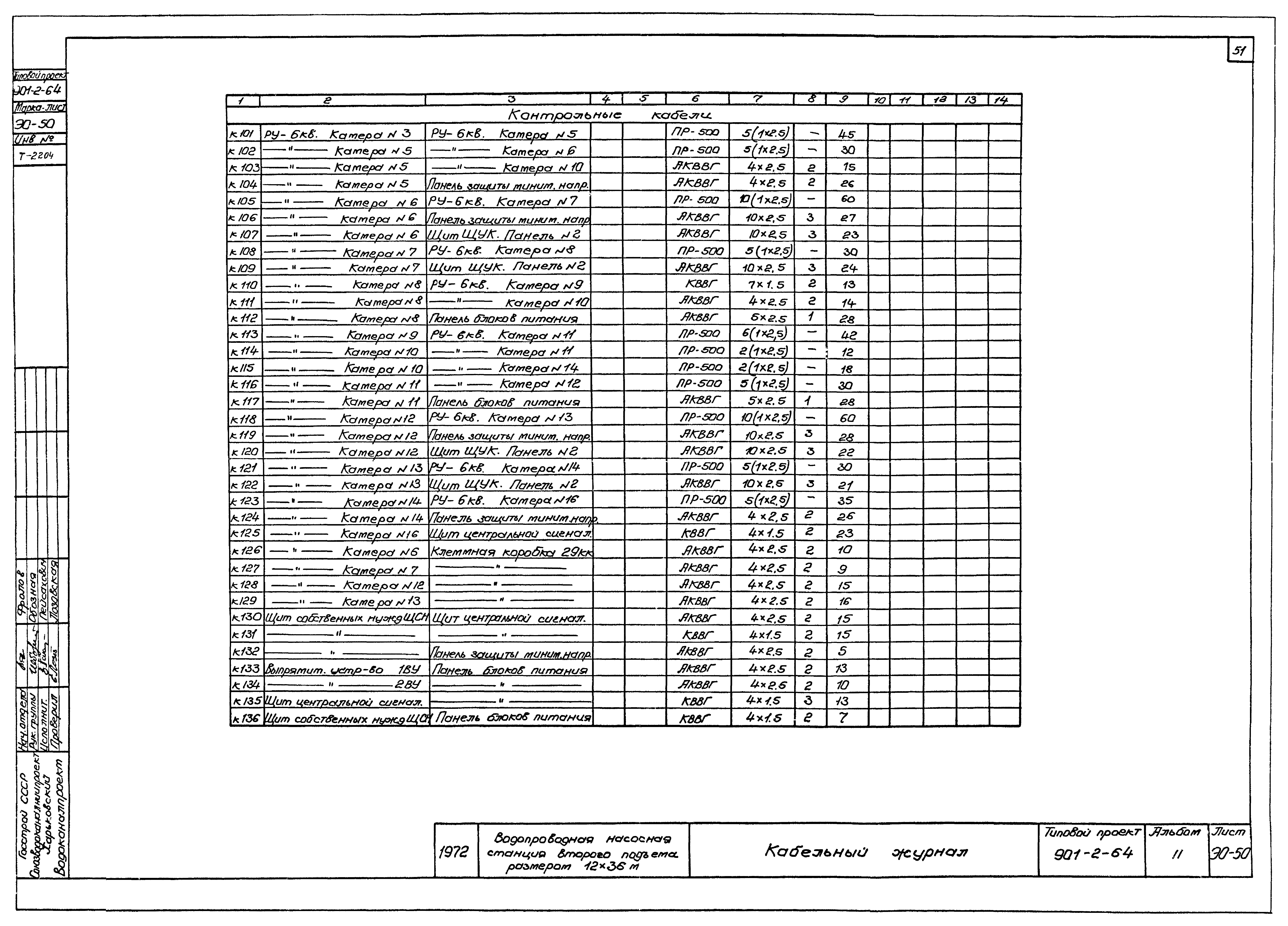 Типовой проект 901-2-64