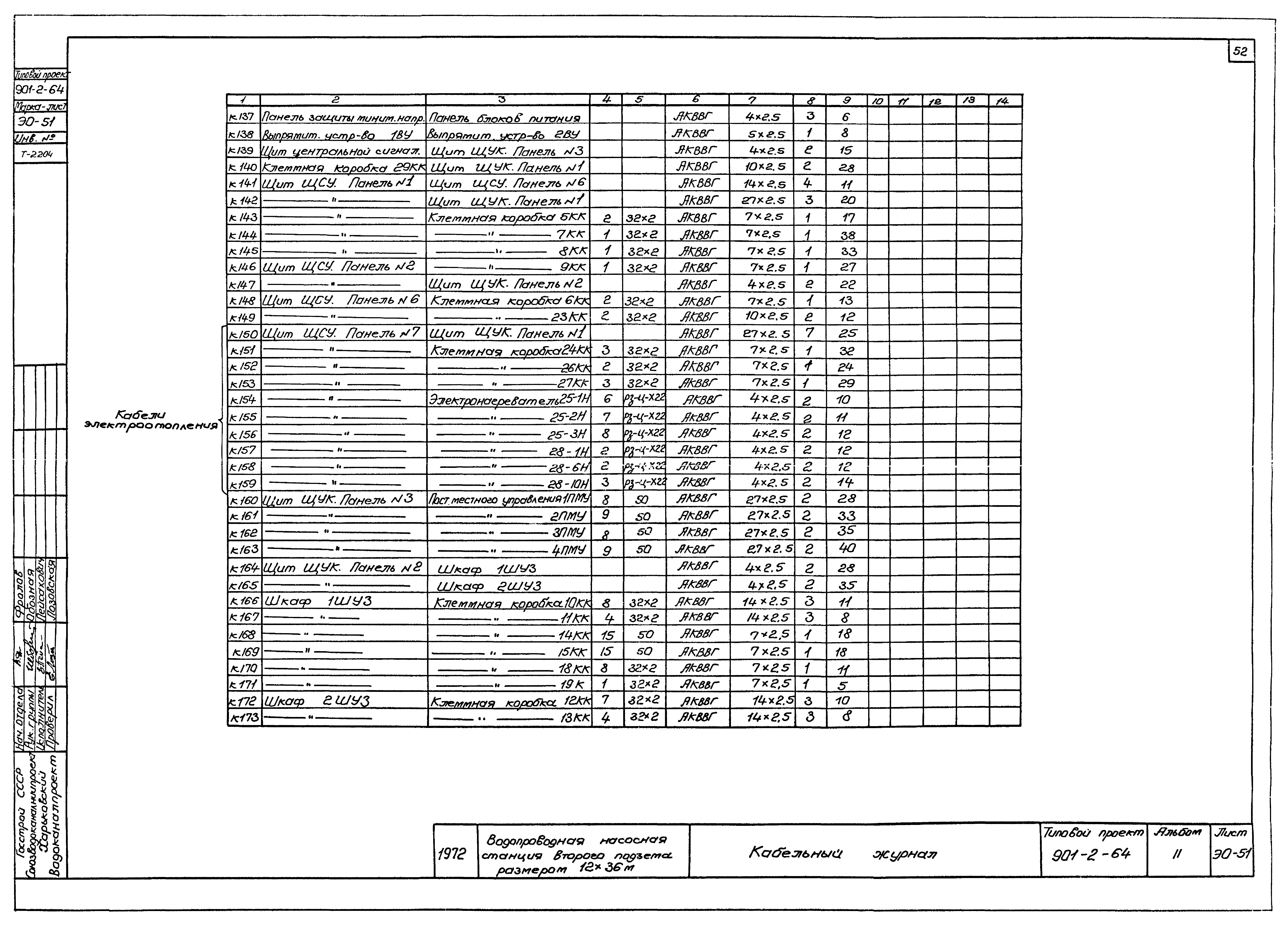 Типовой проект 901-2-64
