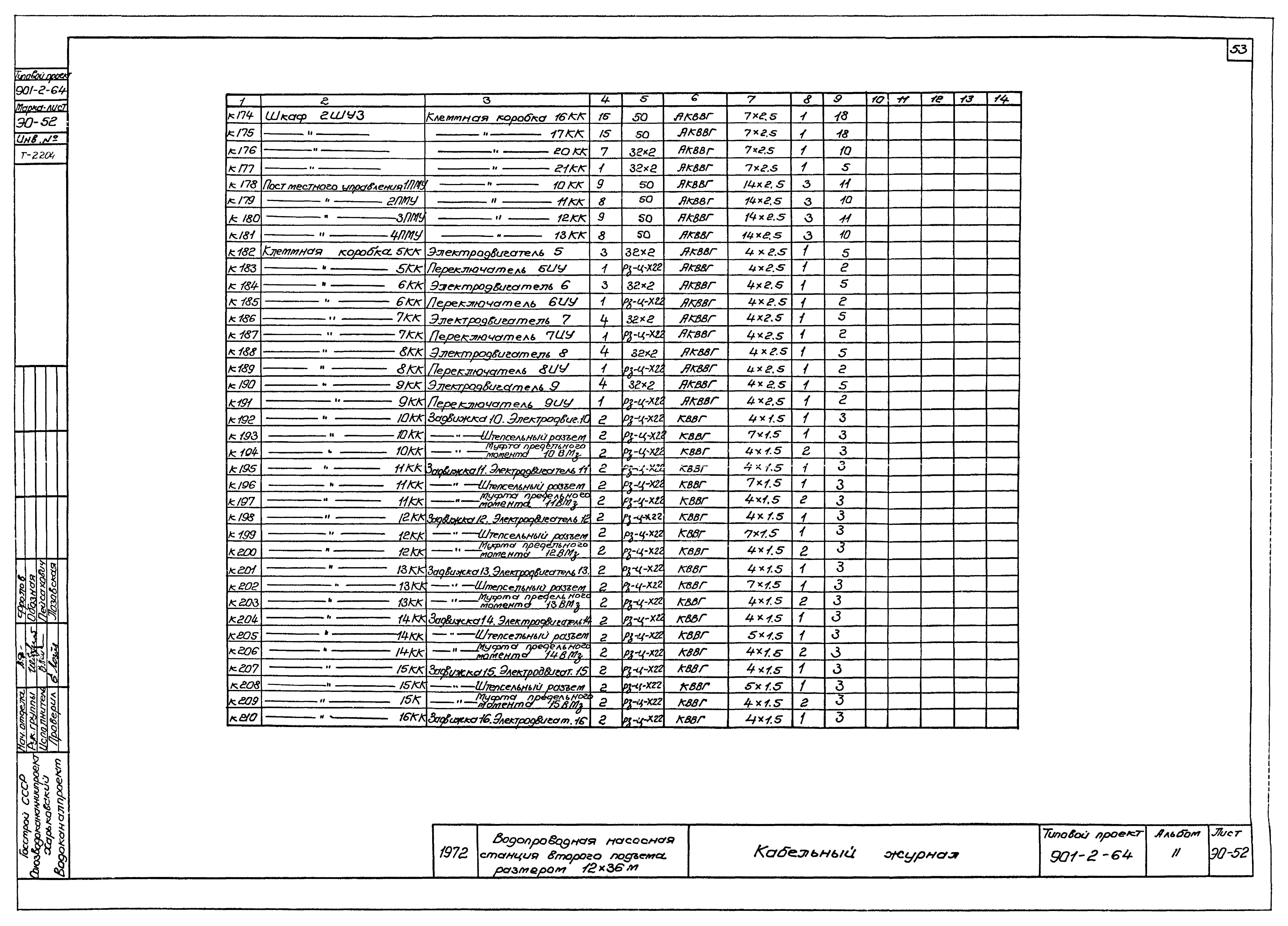 Типовой проект 901-2-64