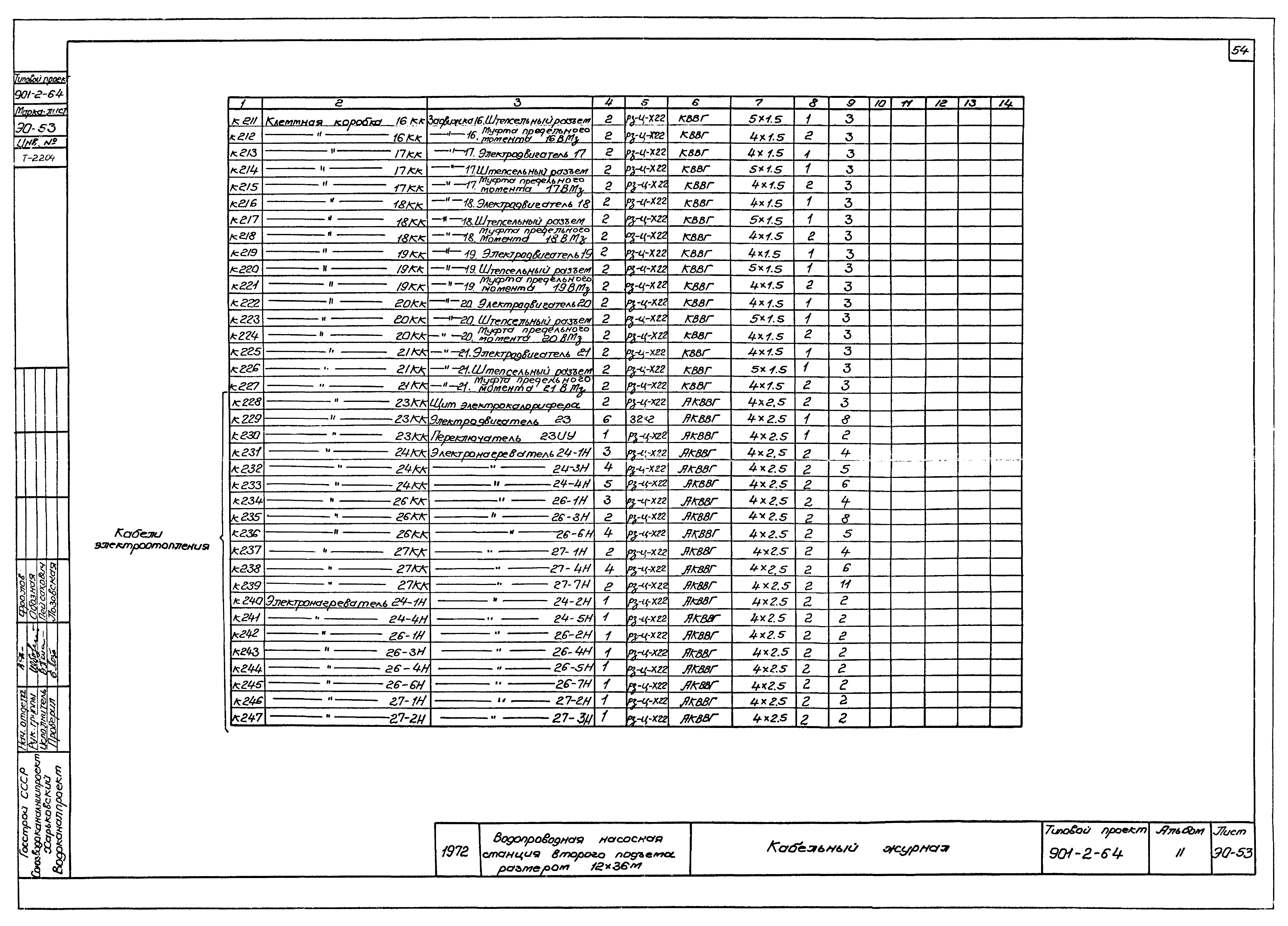 Типовой проект 901-2-64