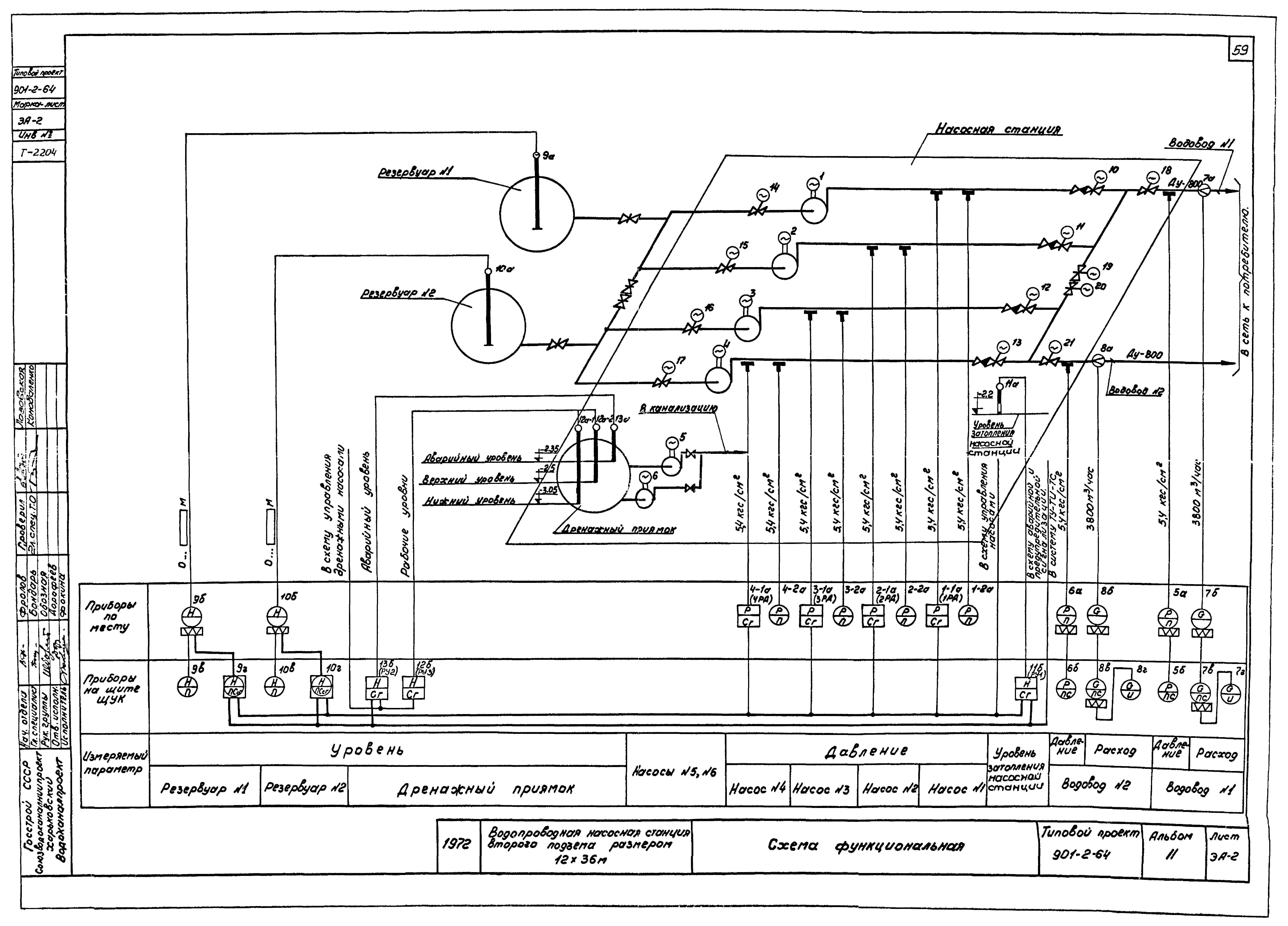 Типовой проект 901-2-64