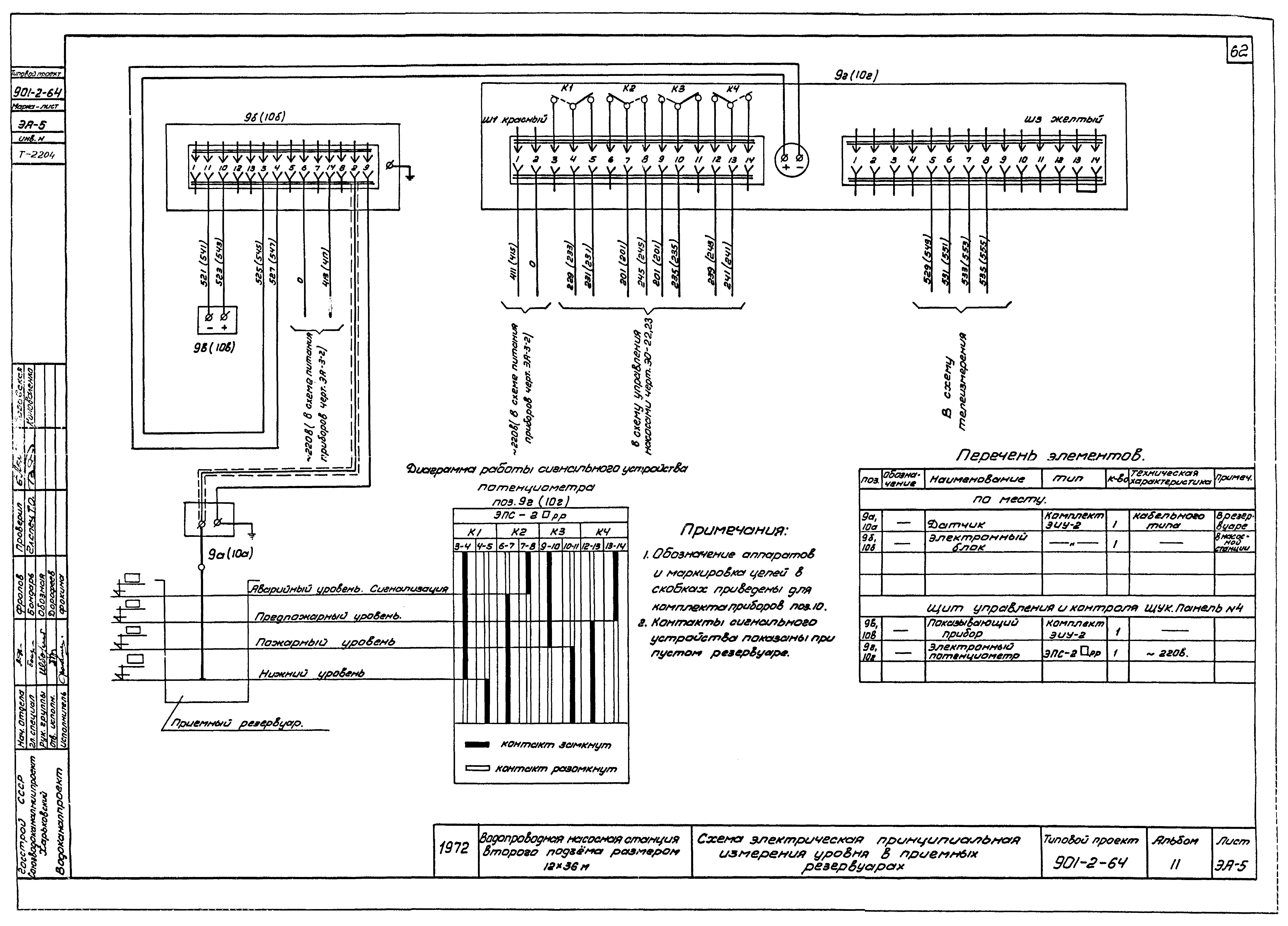 Типовой проект 901-2-64