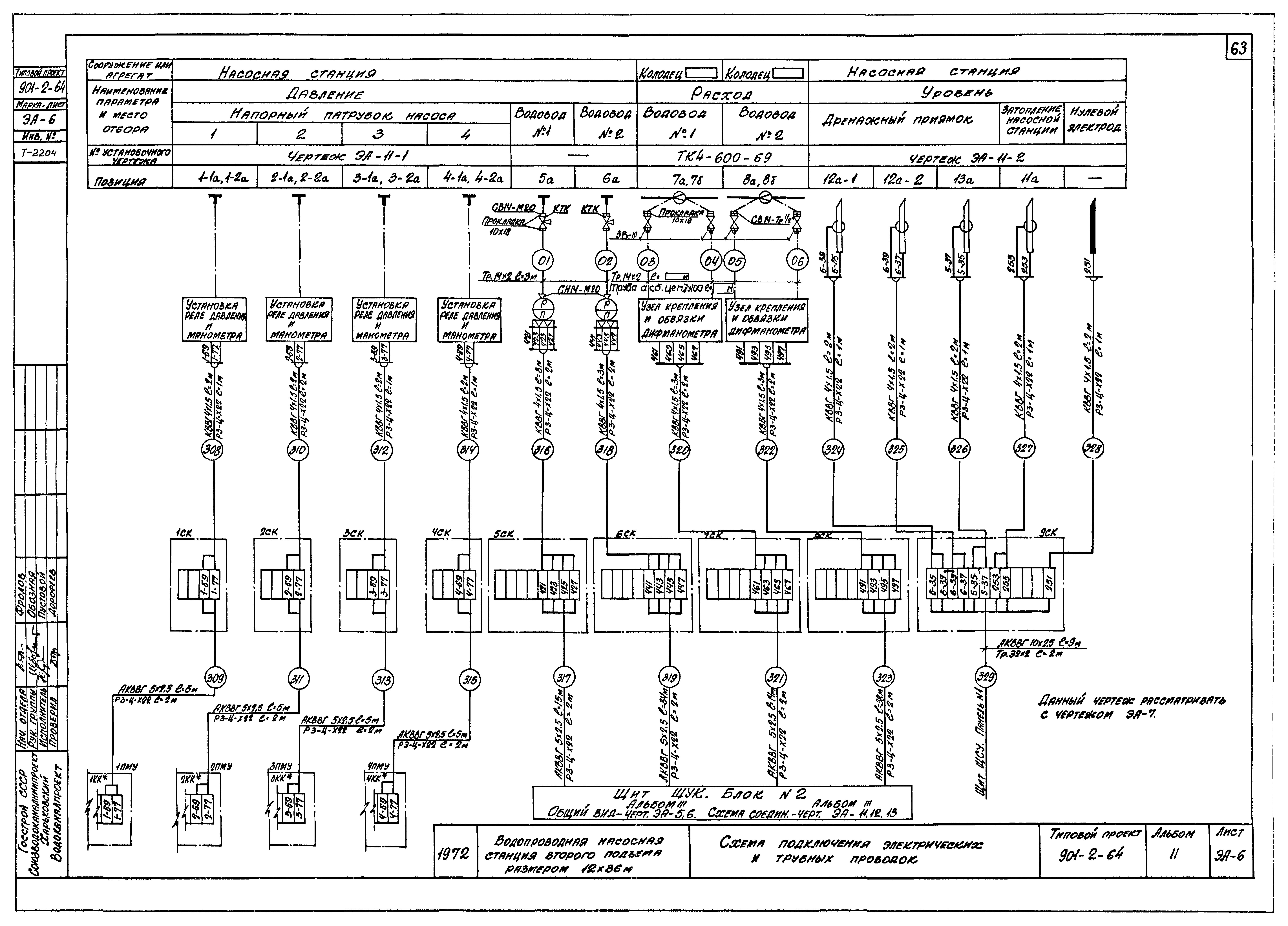 Типовой проект 901-2-64