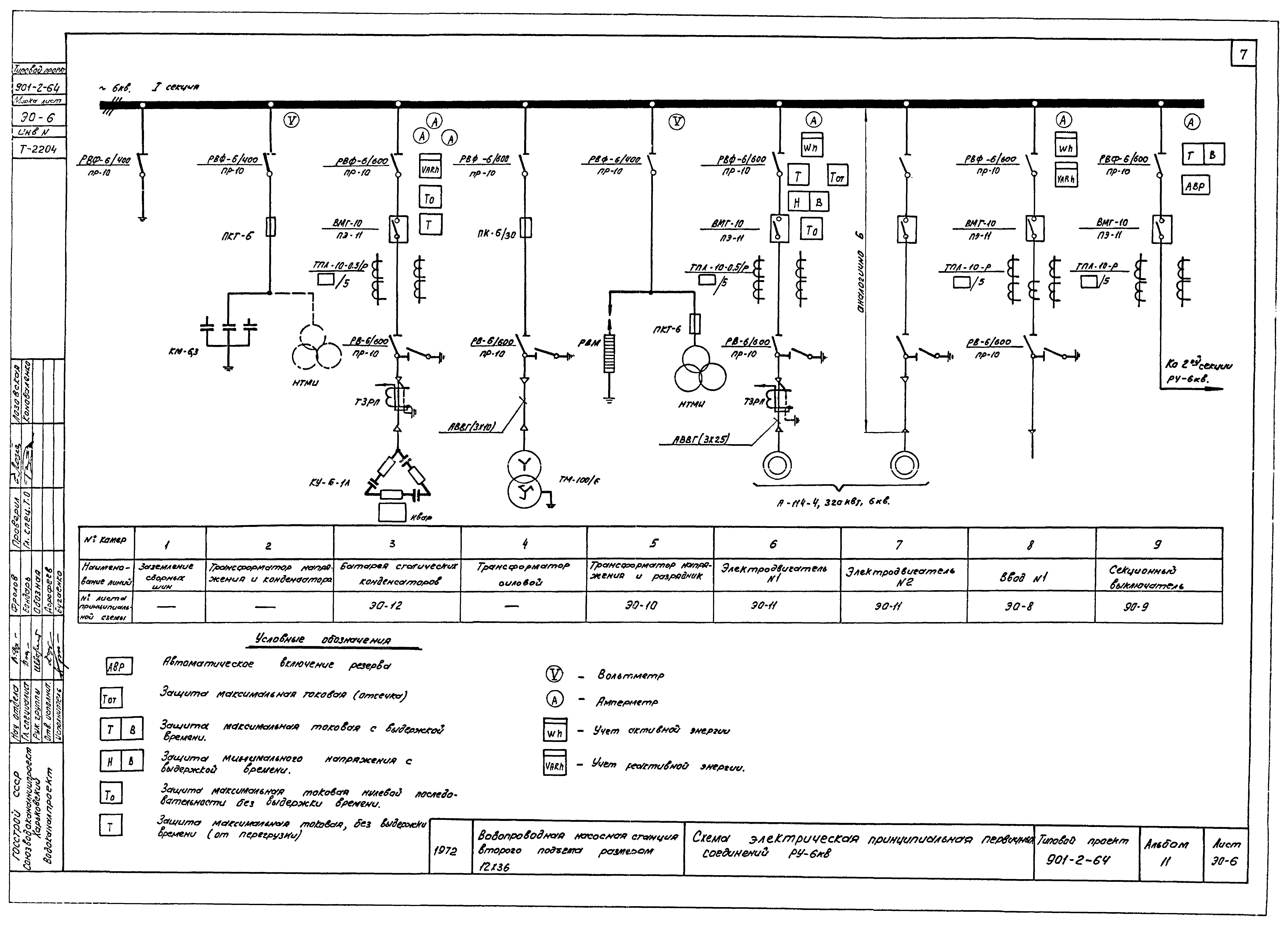 Типовой проект 901-2-64