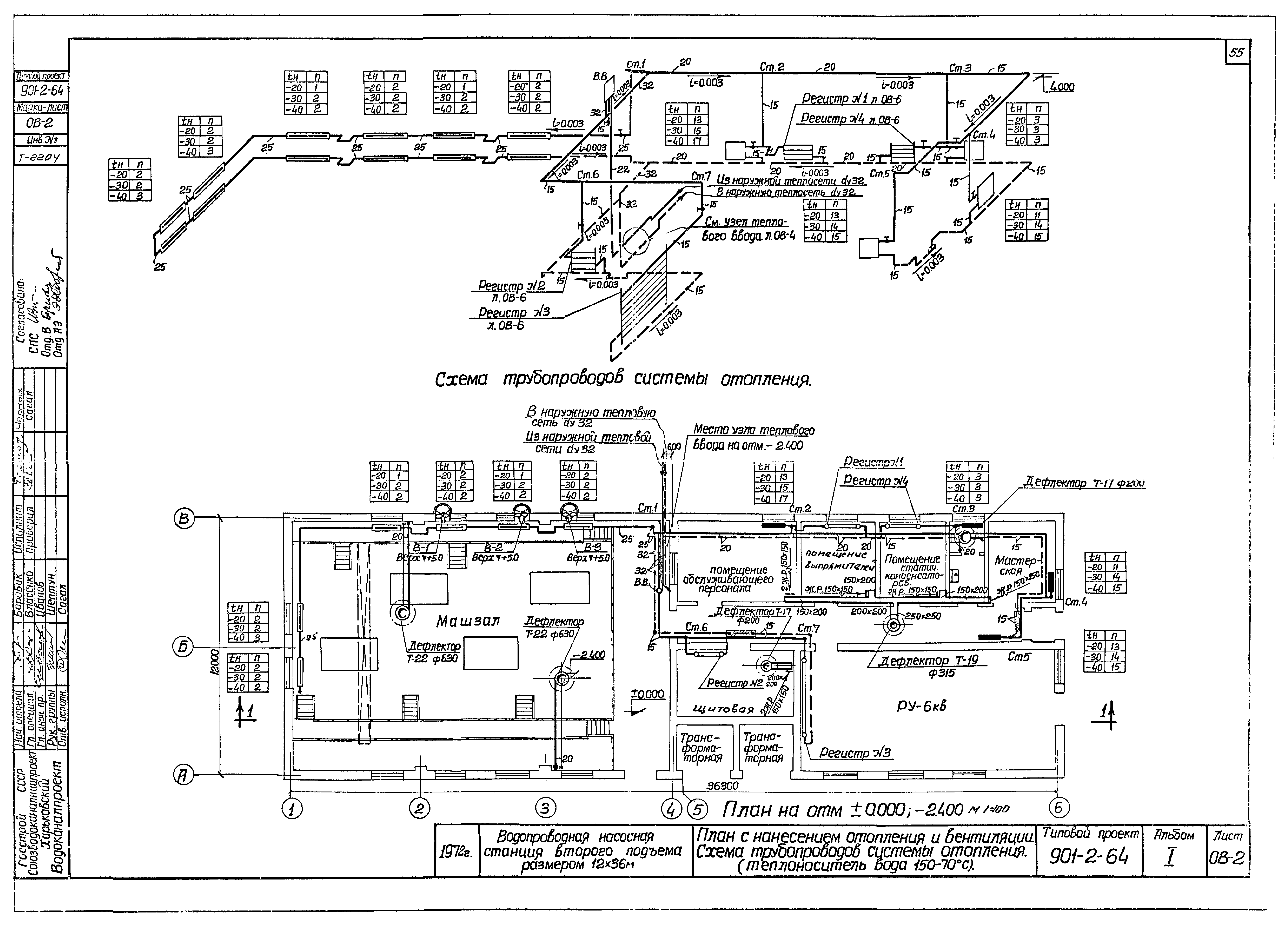 Типовой проект 901-2-64