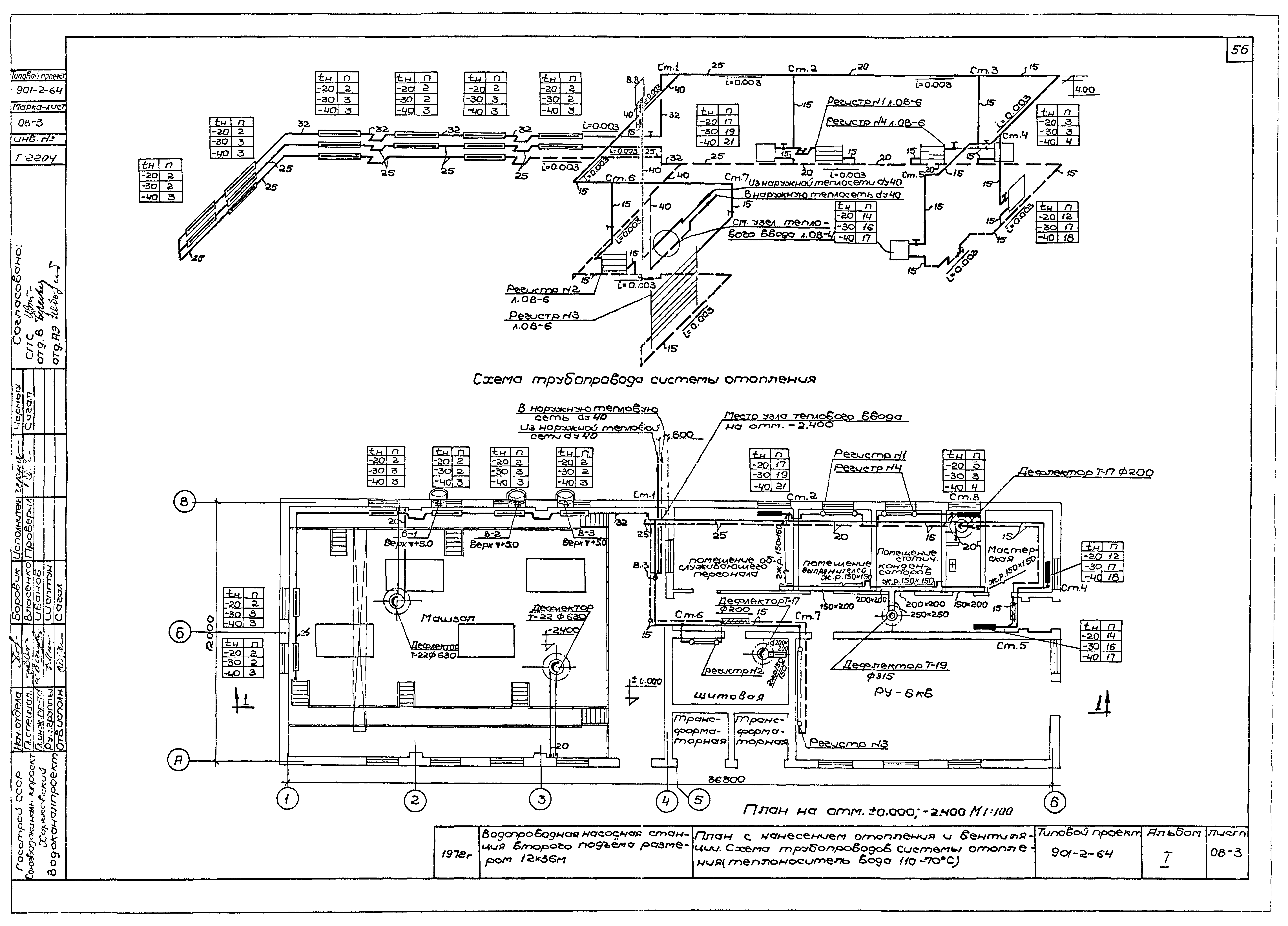 Типовой проект 901-2-64