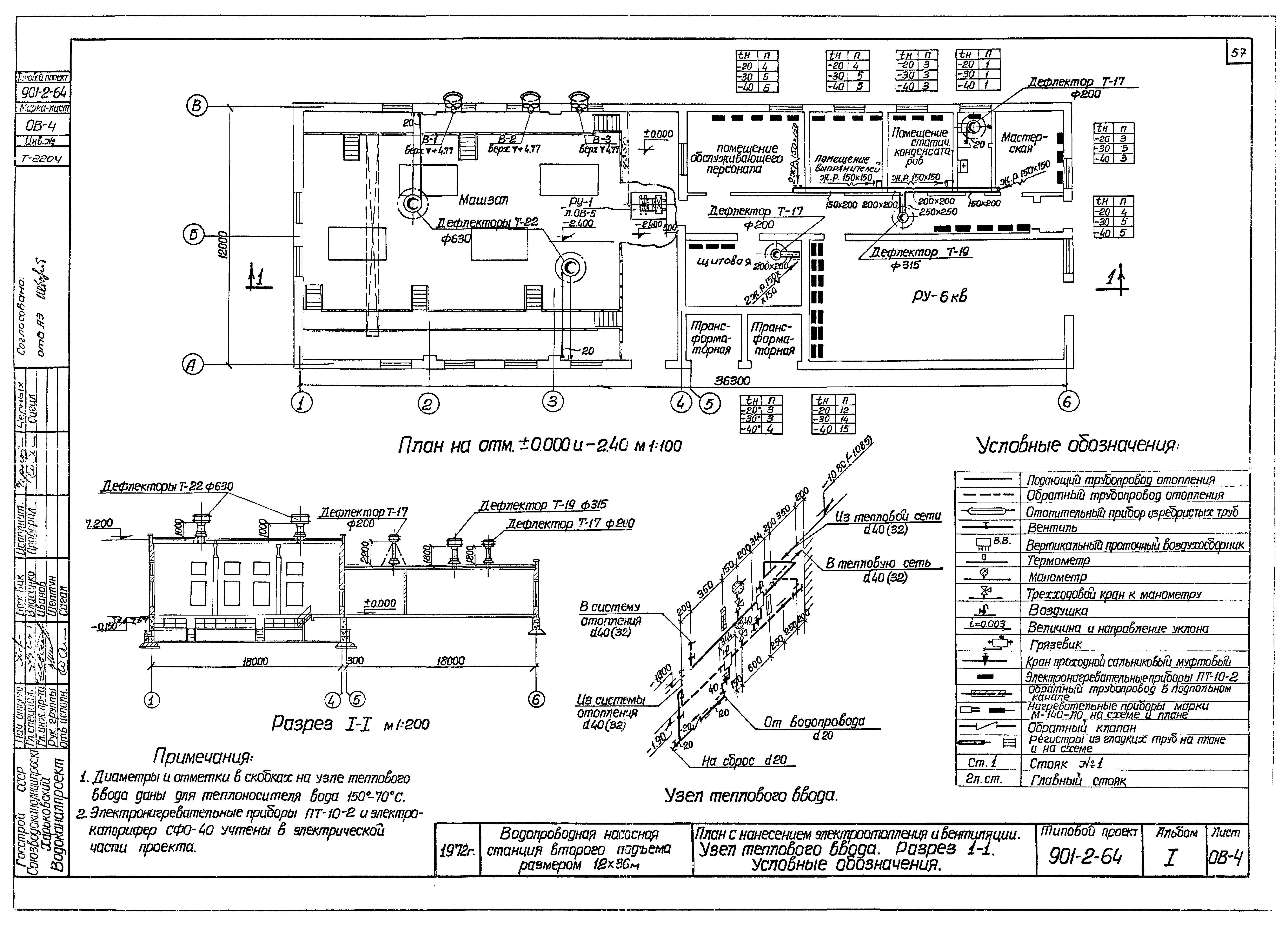 Типовой проект 901-2-64