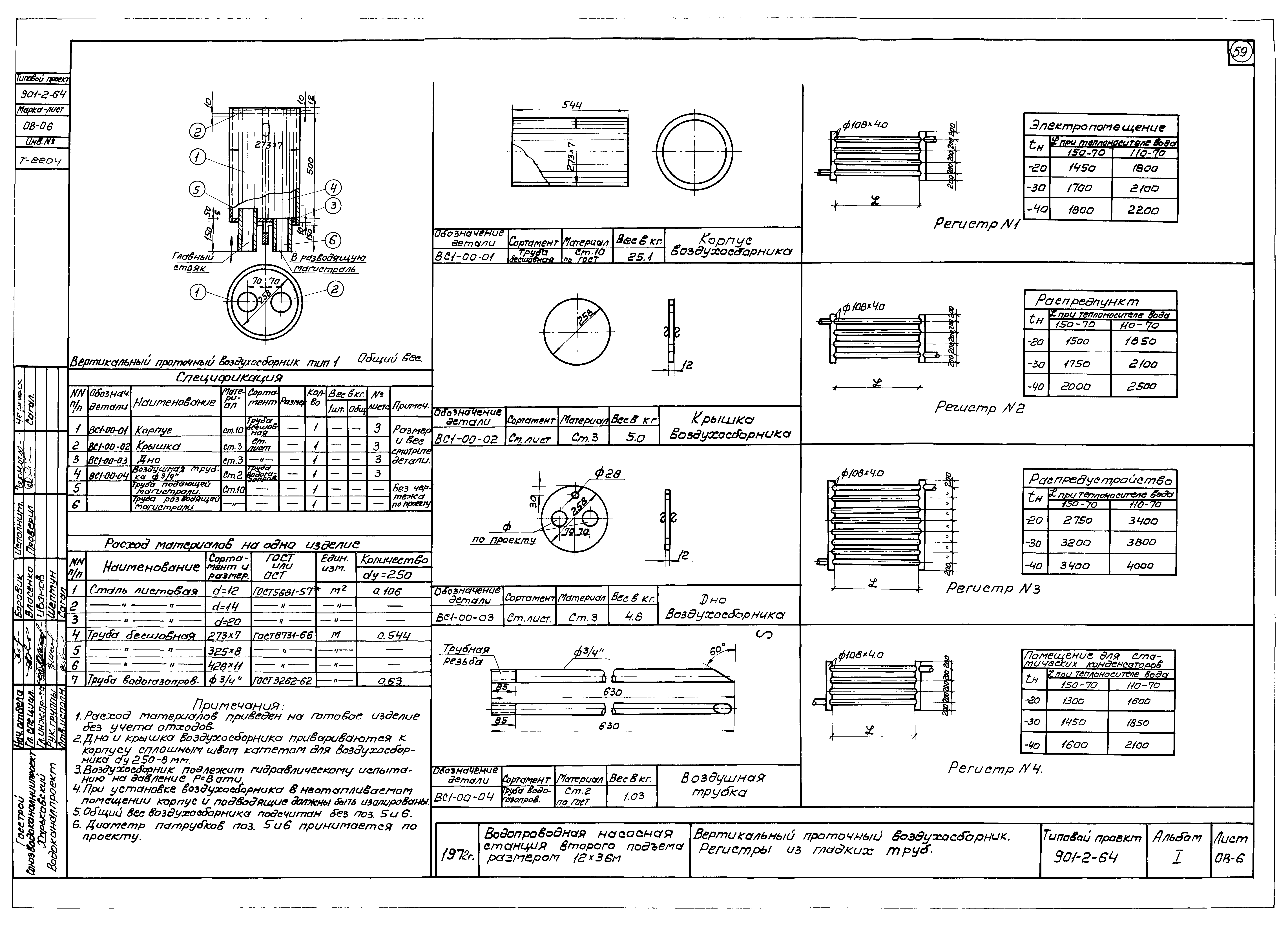 Типовой проект 901-2-64