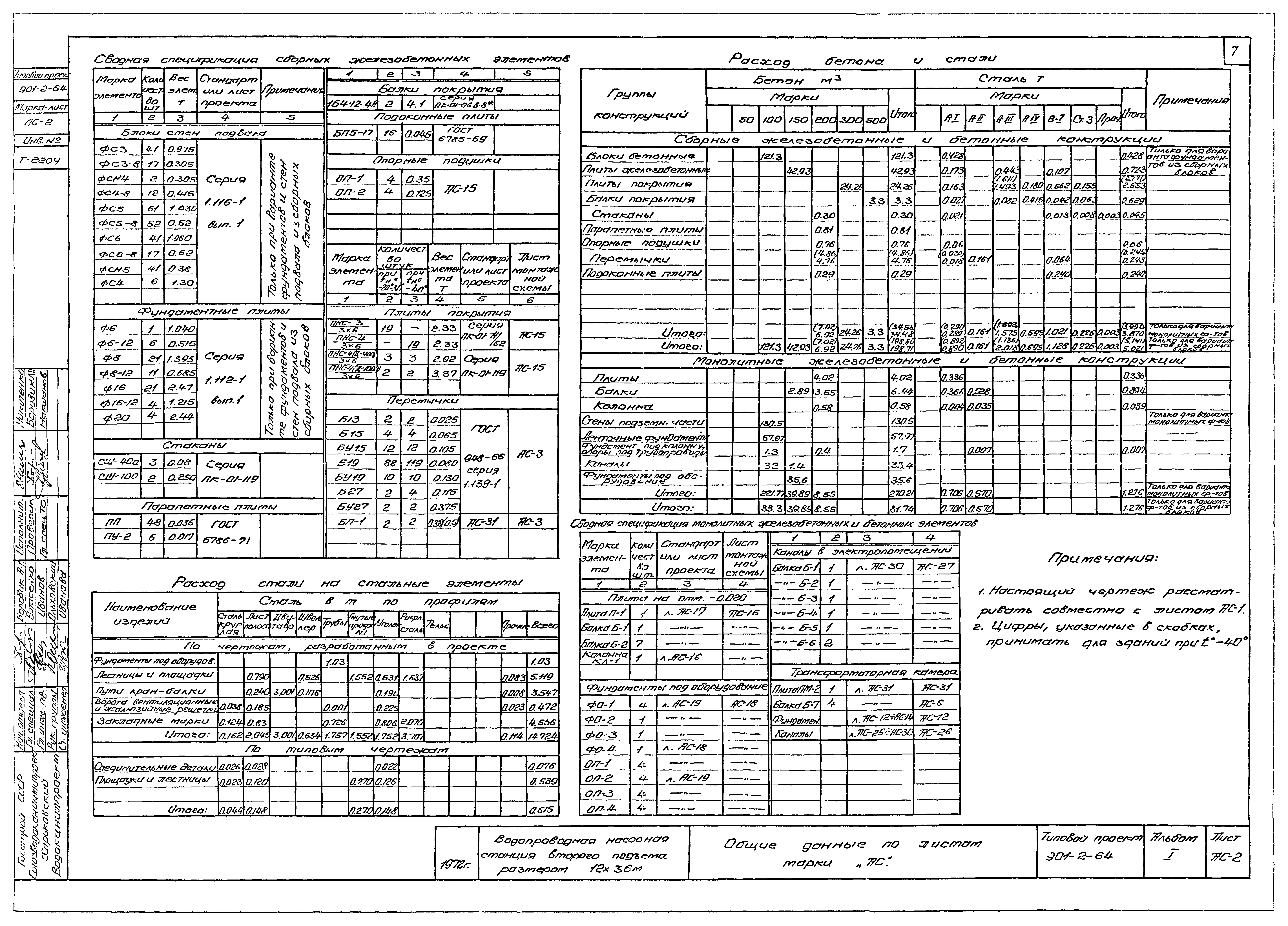 Типовой проект 901-2-64