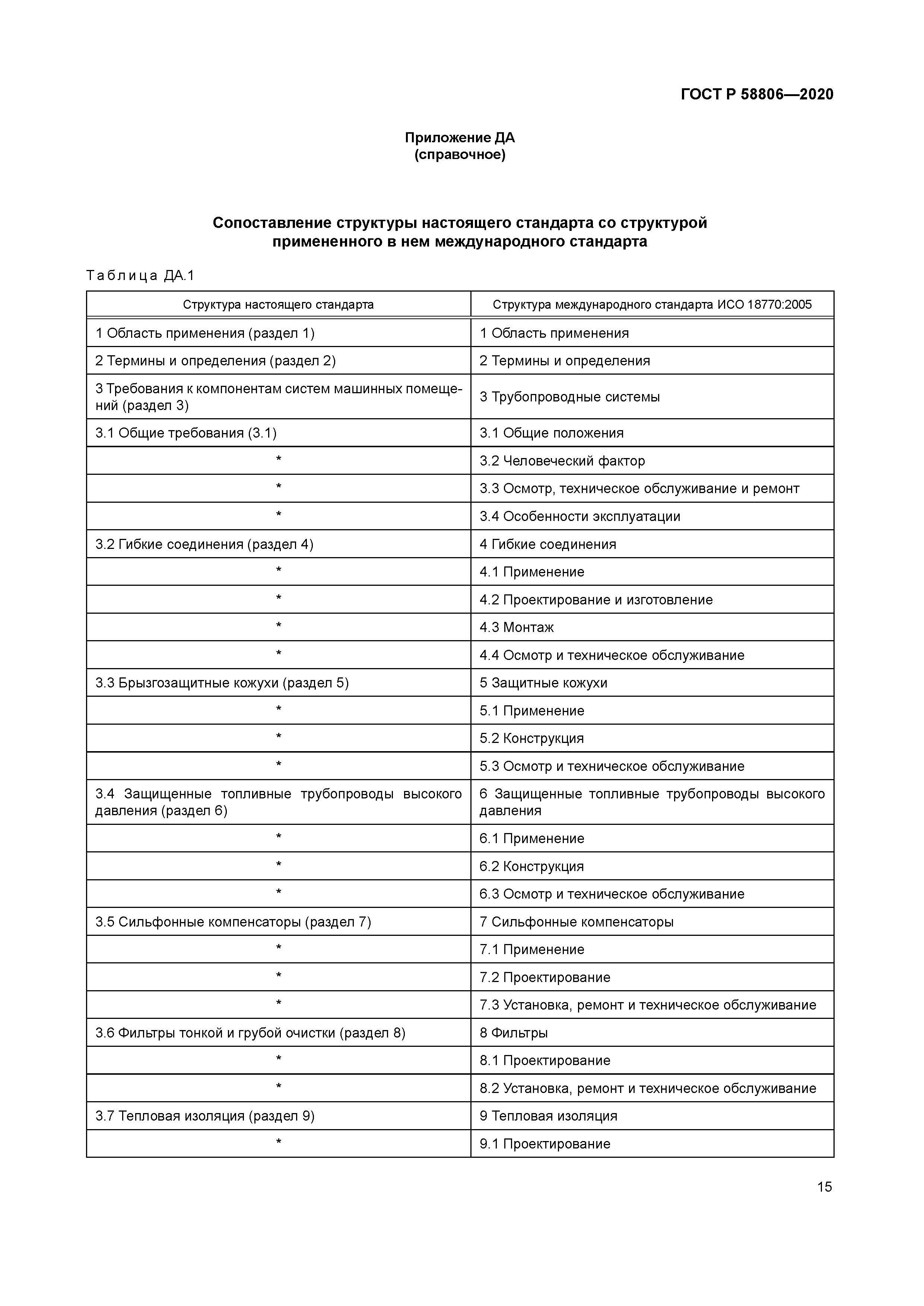 ГОСТ Р 58806-2020