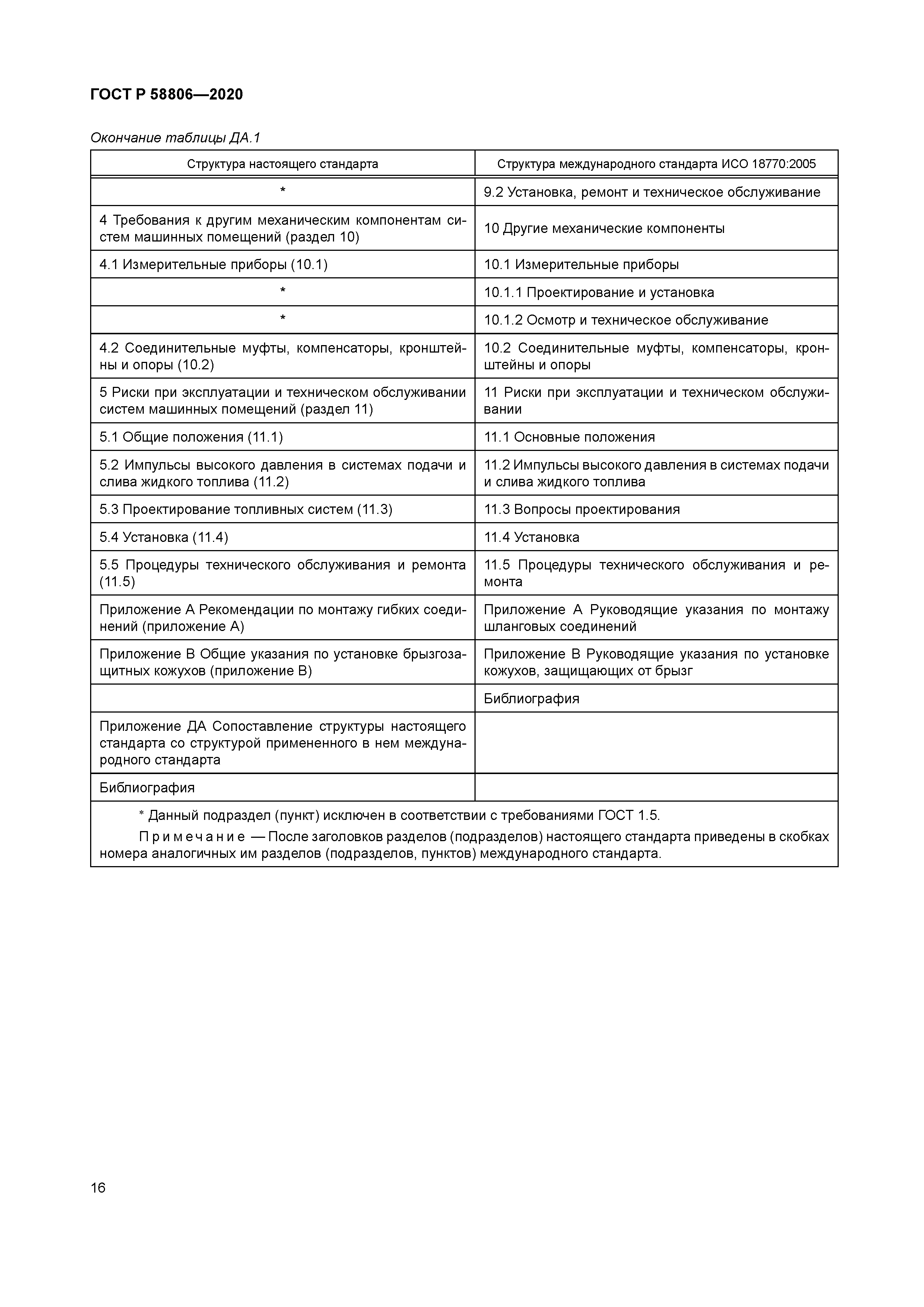 ГОСТ Р 58806-2020