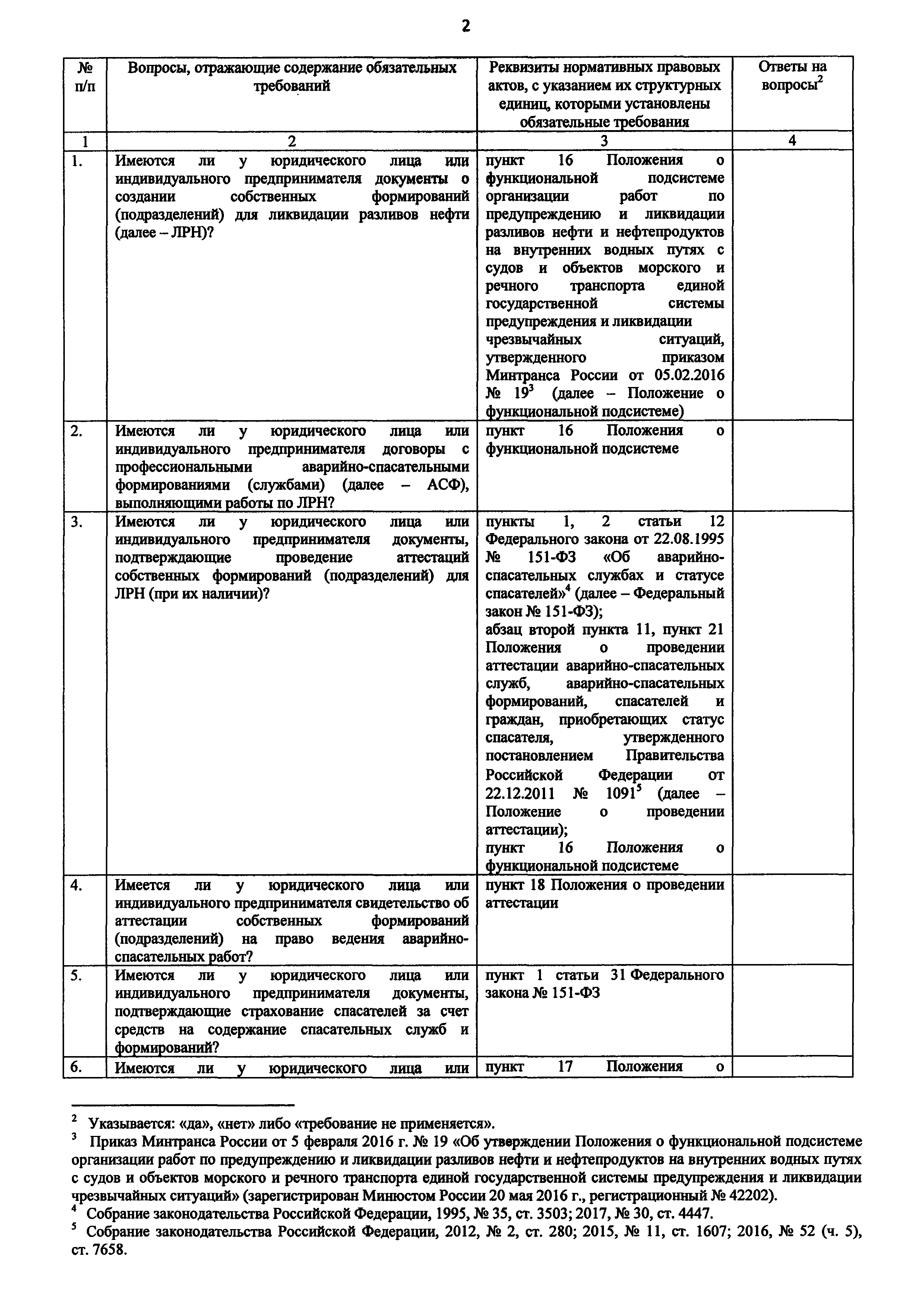 Приказ ВБ-881фс