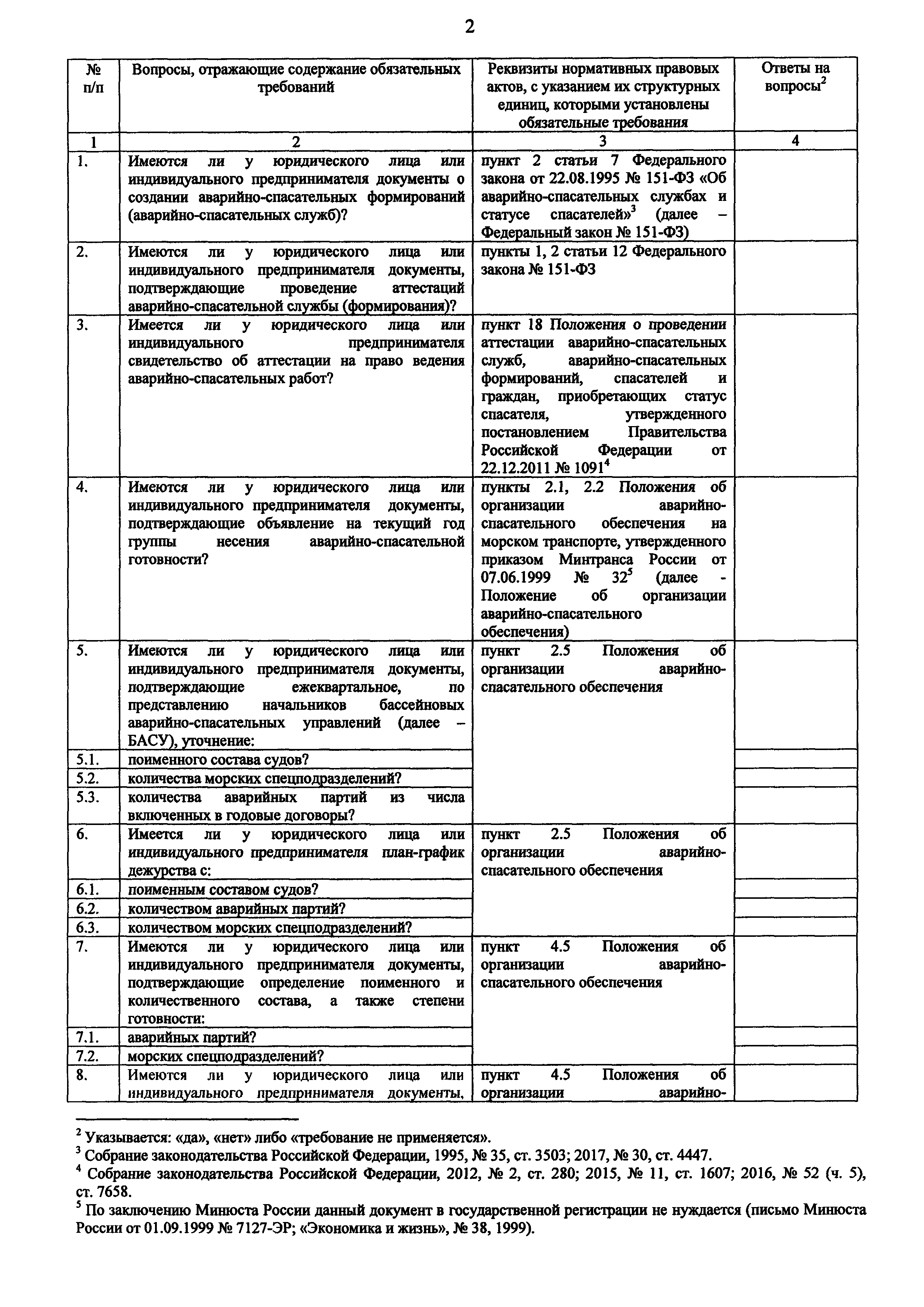 Приказ ВБ-881фс