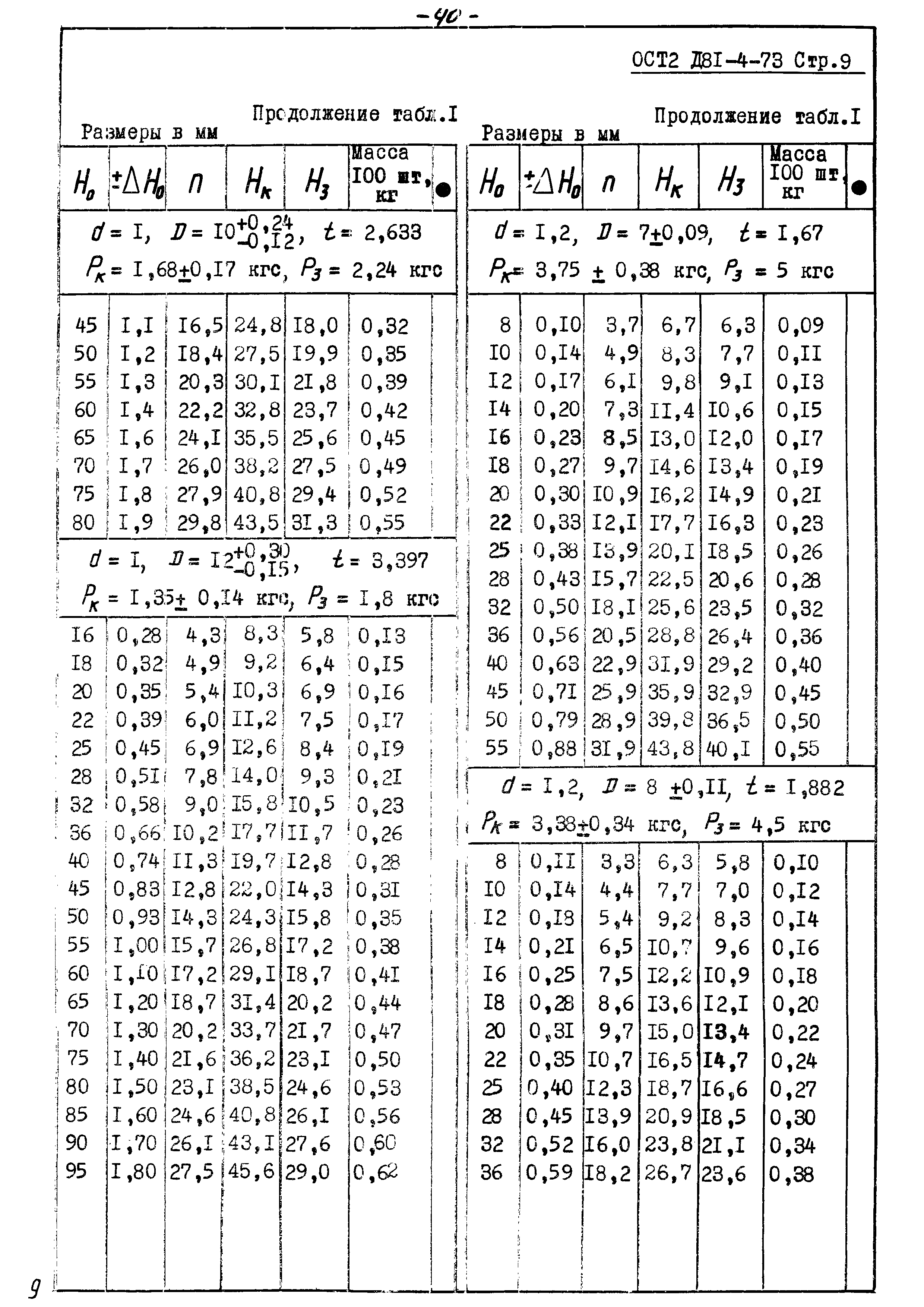 ОСТ 2 Д81-4-73