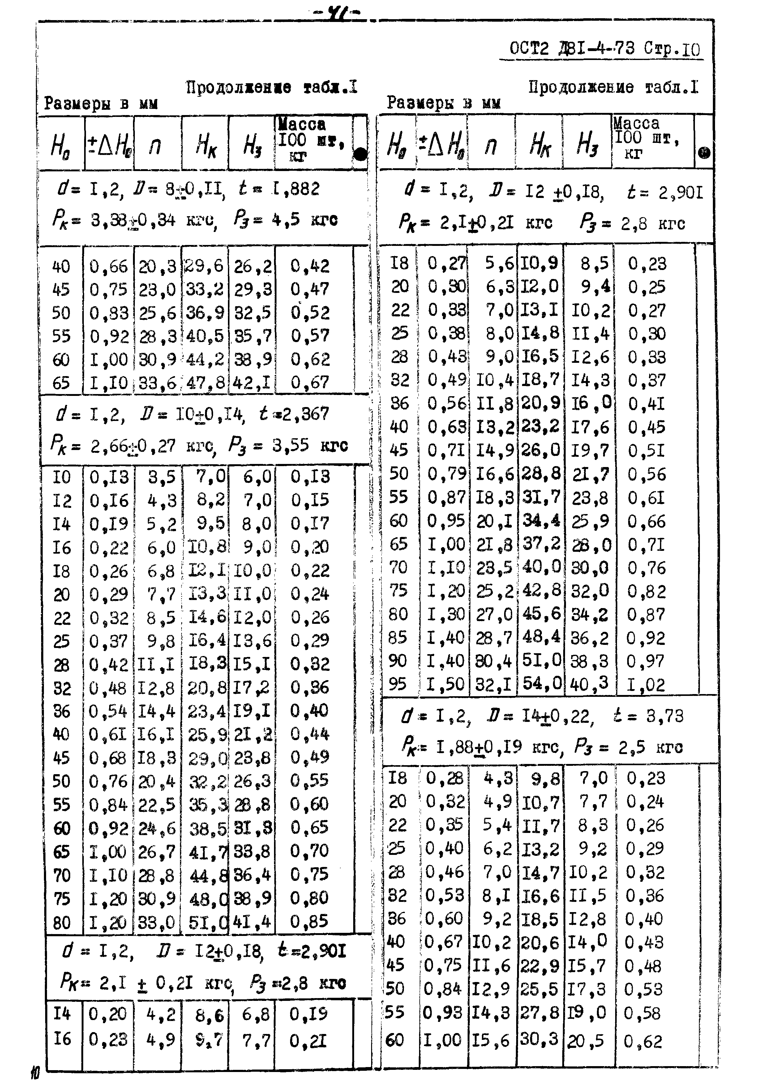 ОСТ 2 Д81-4-73