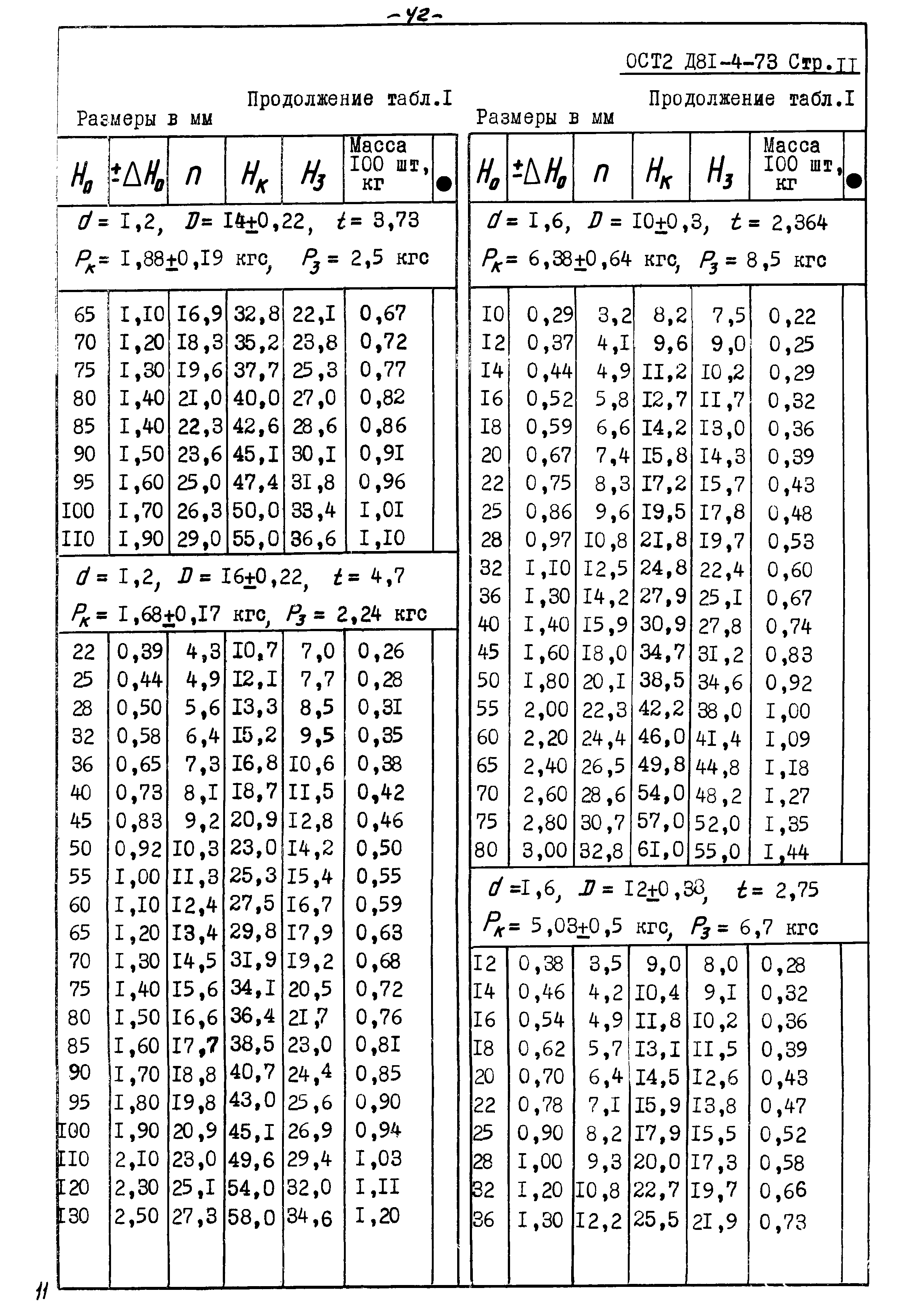 ОСТ 2 Д81-4-73