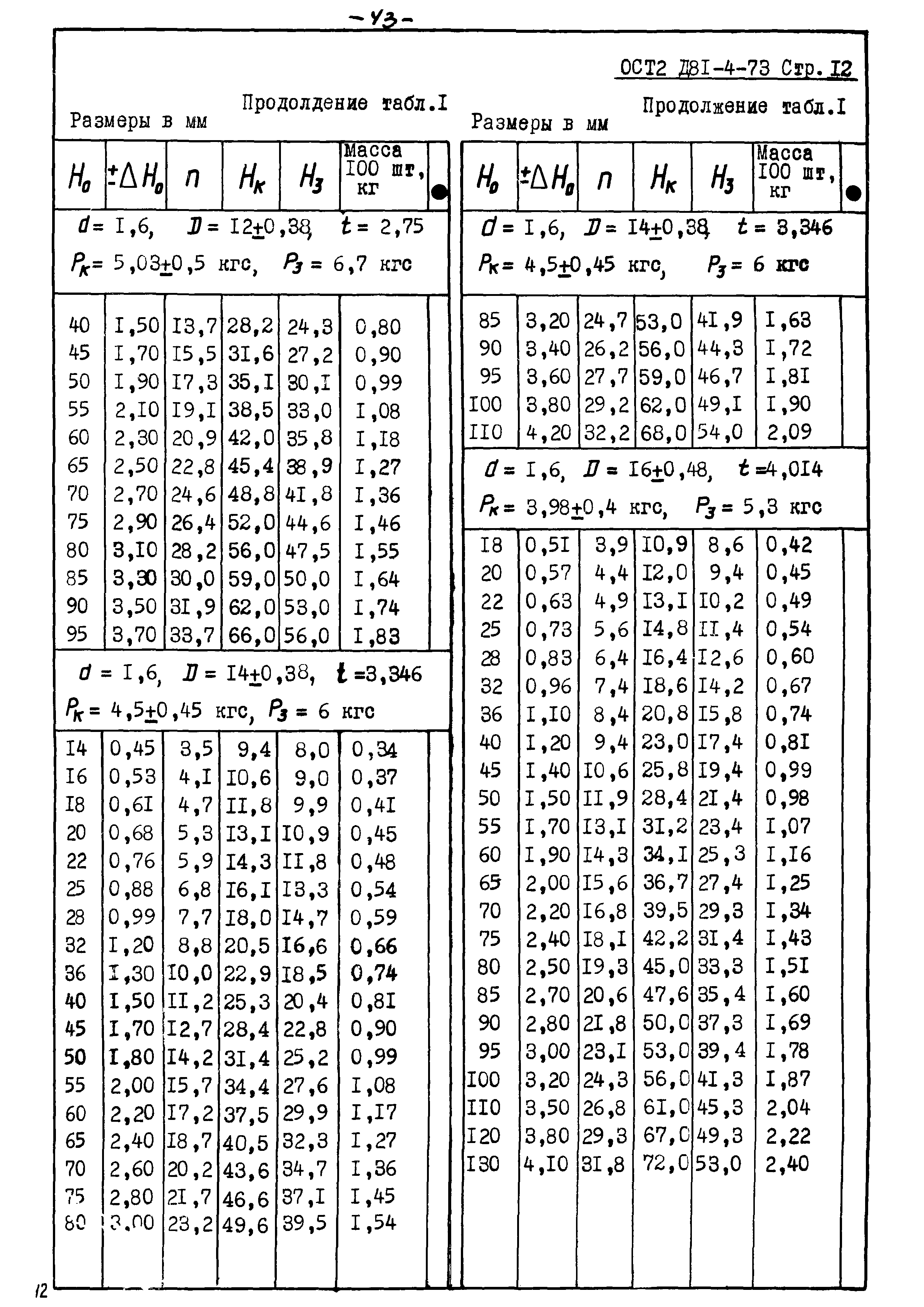 ОСТ 2 Д81-4-73