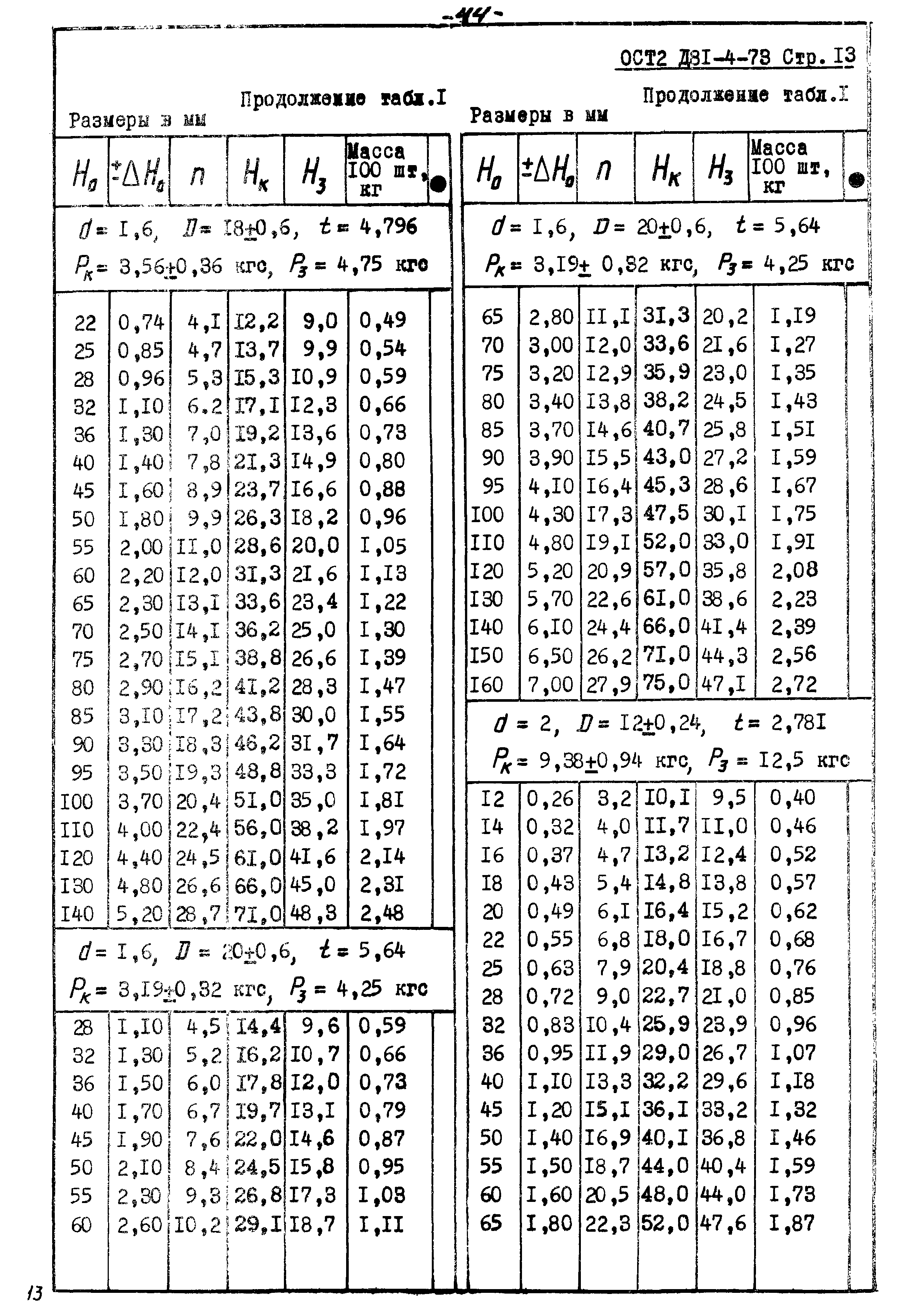 ОСТ 2 Д81-4-73