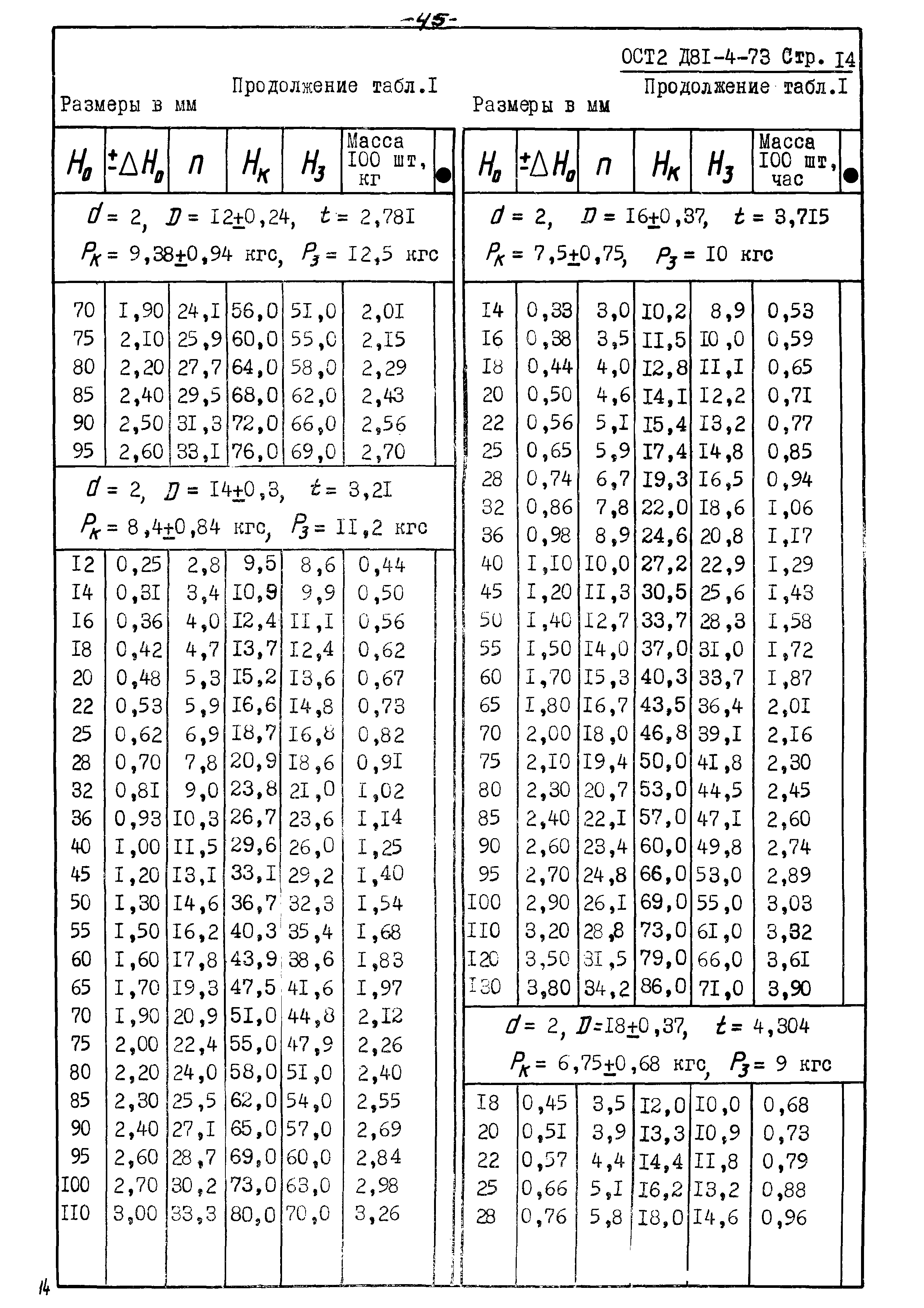 ОСТ 2 Д81-4-73